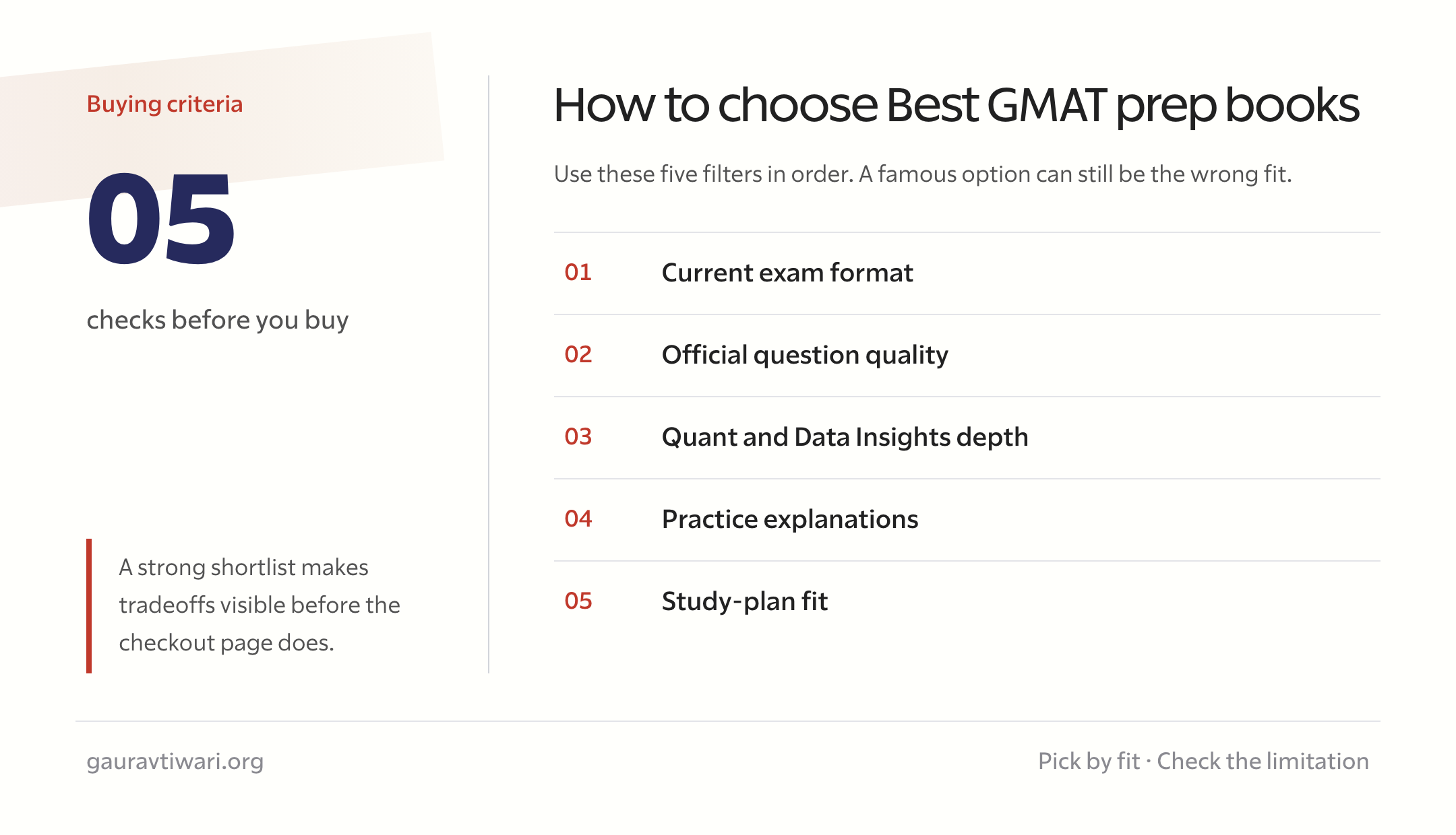 How to choose the best GMAT prep books