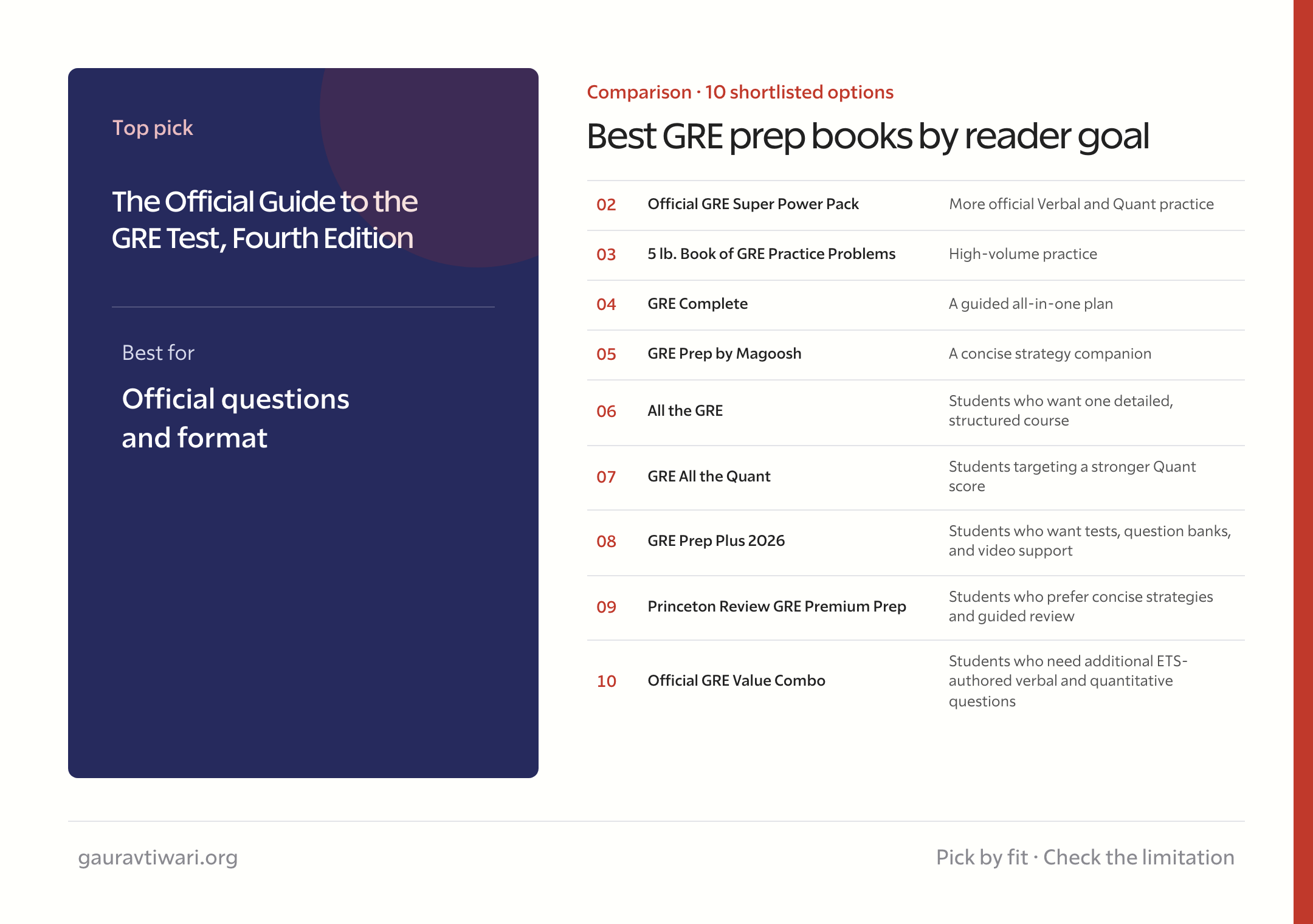 best GRE prep books comparison by reader goal