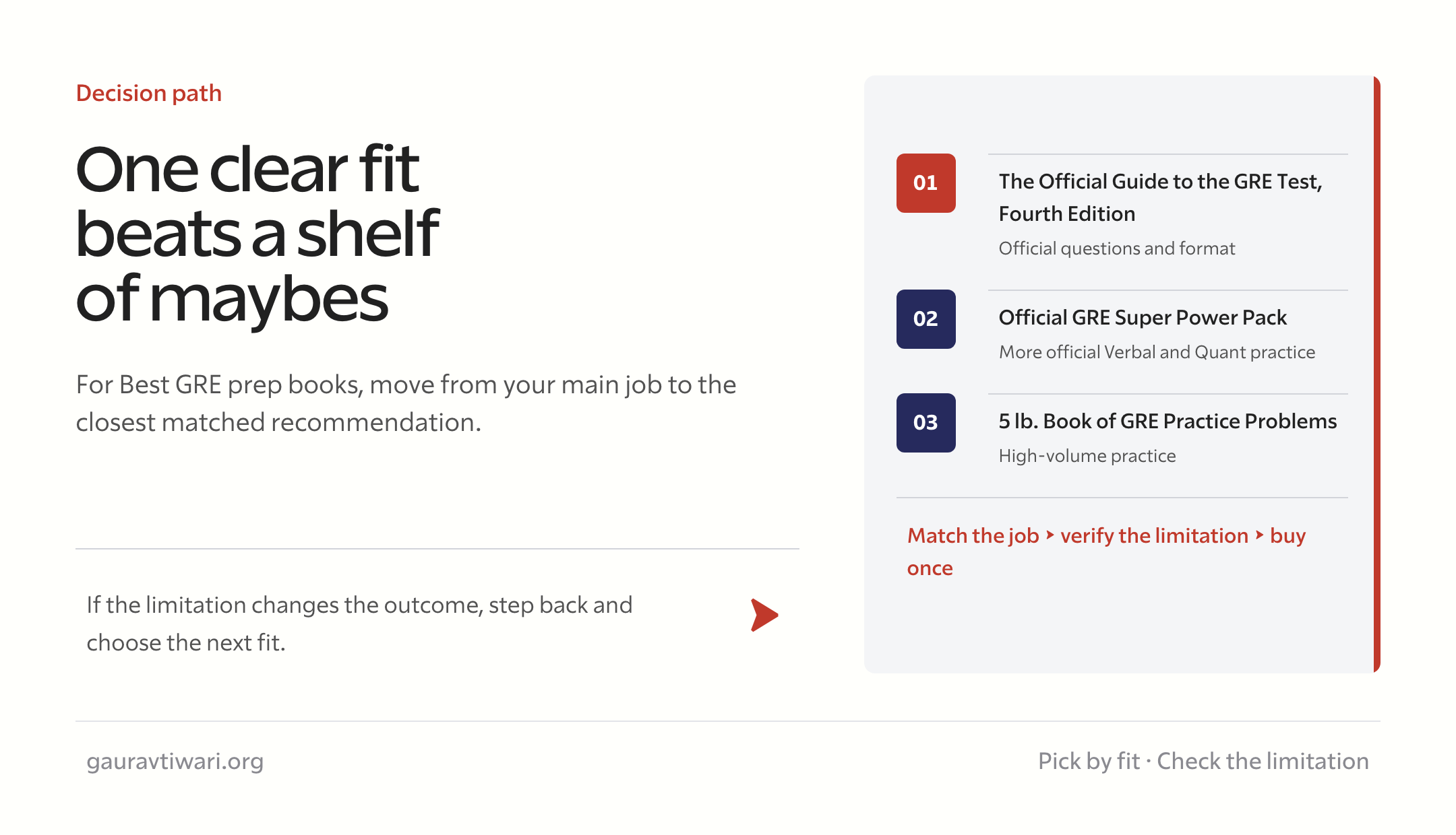 best GRE prep books decision checklist
