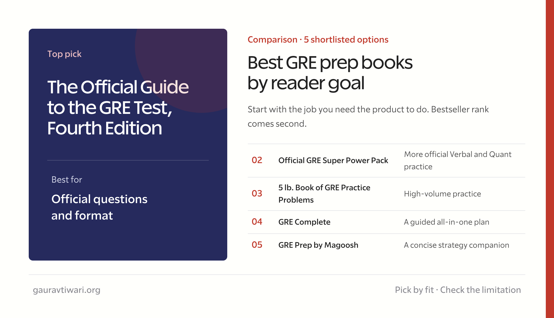 best GRE prep books comparison by reader goal