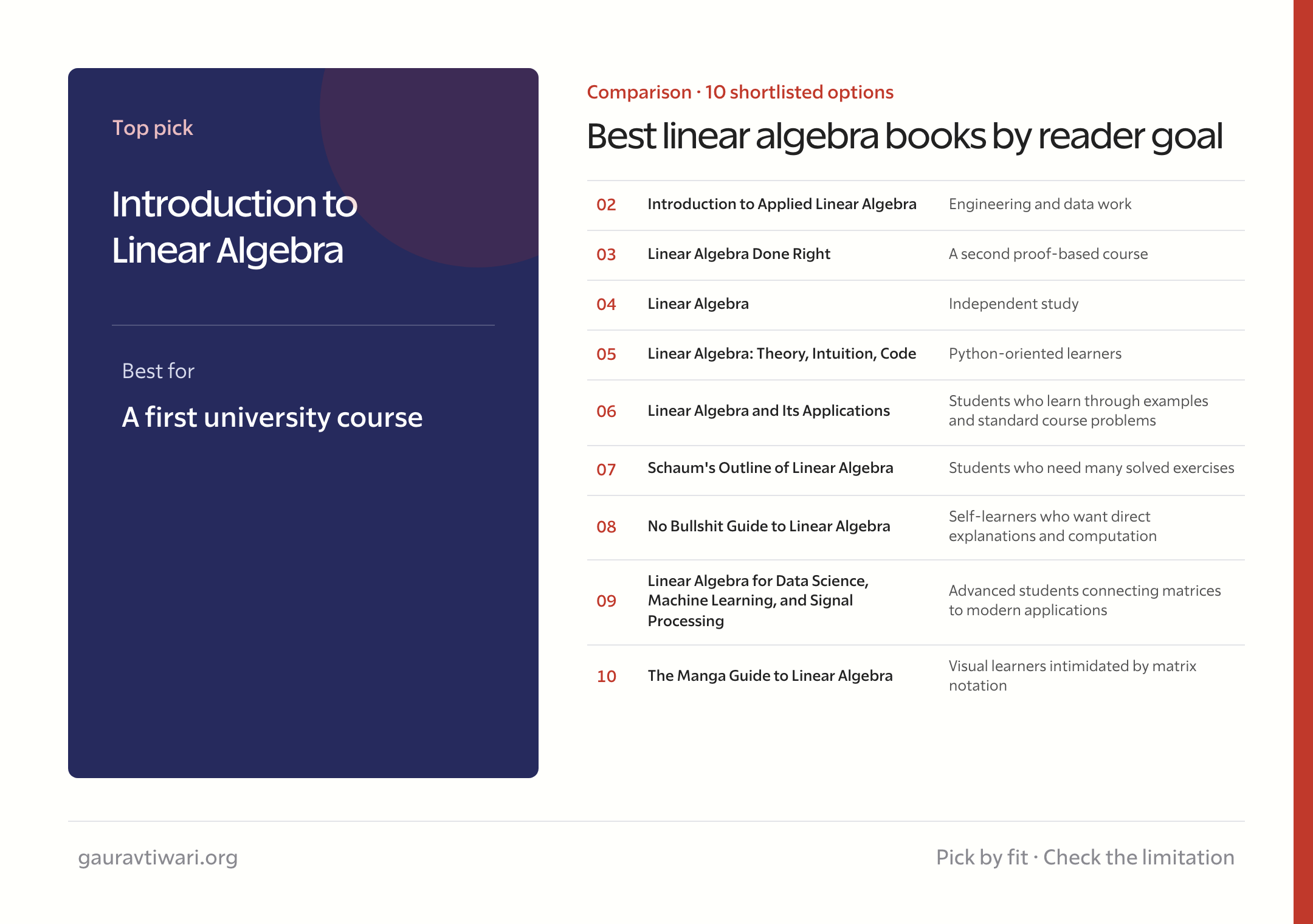 best linear algebra books comparison by reader goal