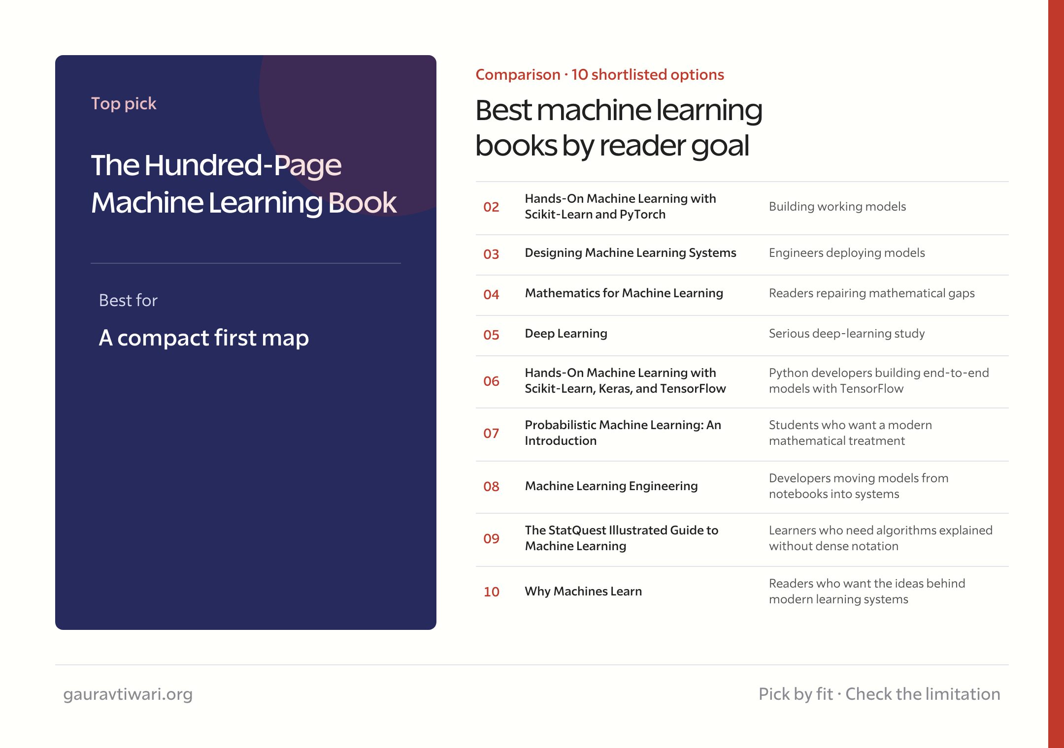 best machine learning books comparison by reader goal