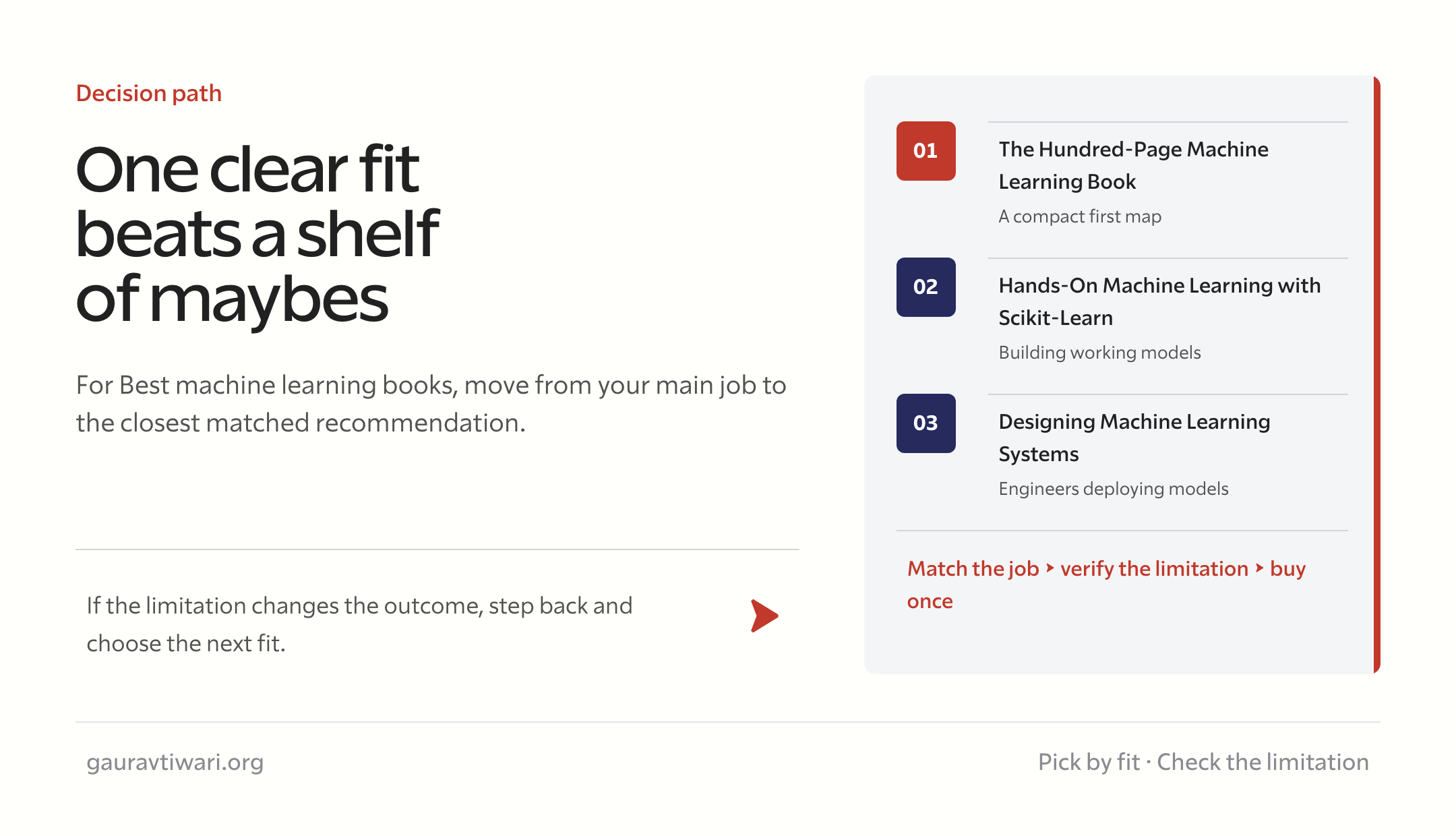 best machine learning books decision checklist