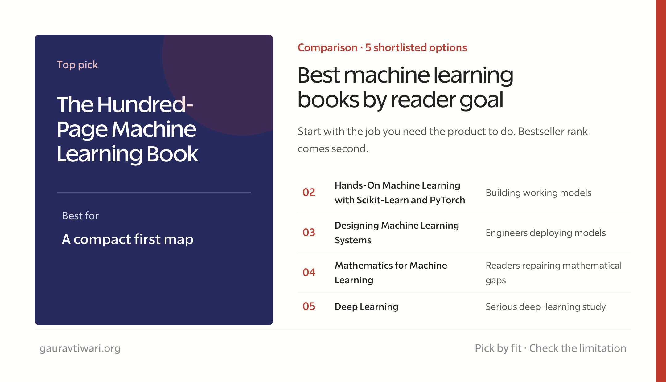 best machine learning books comparison by reader goal
