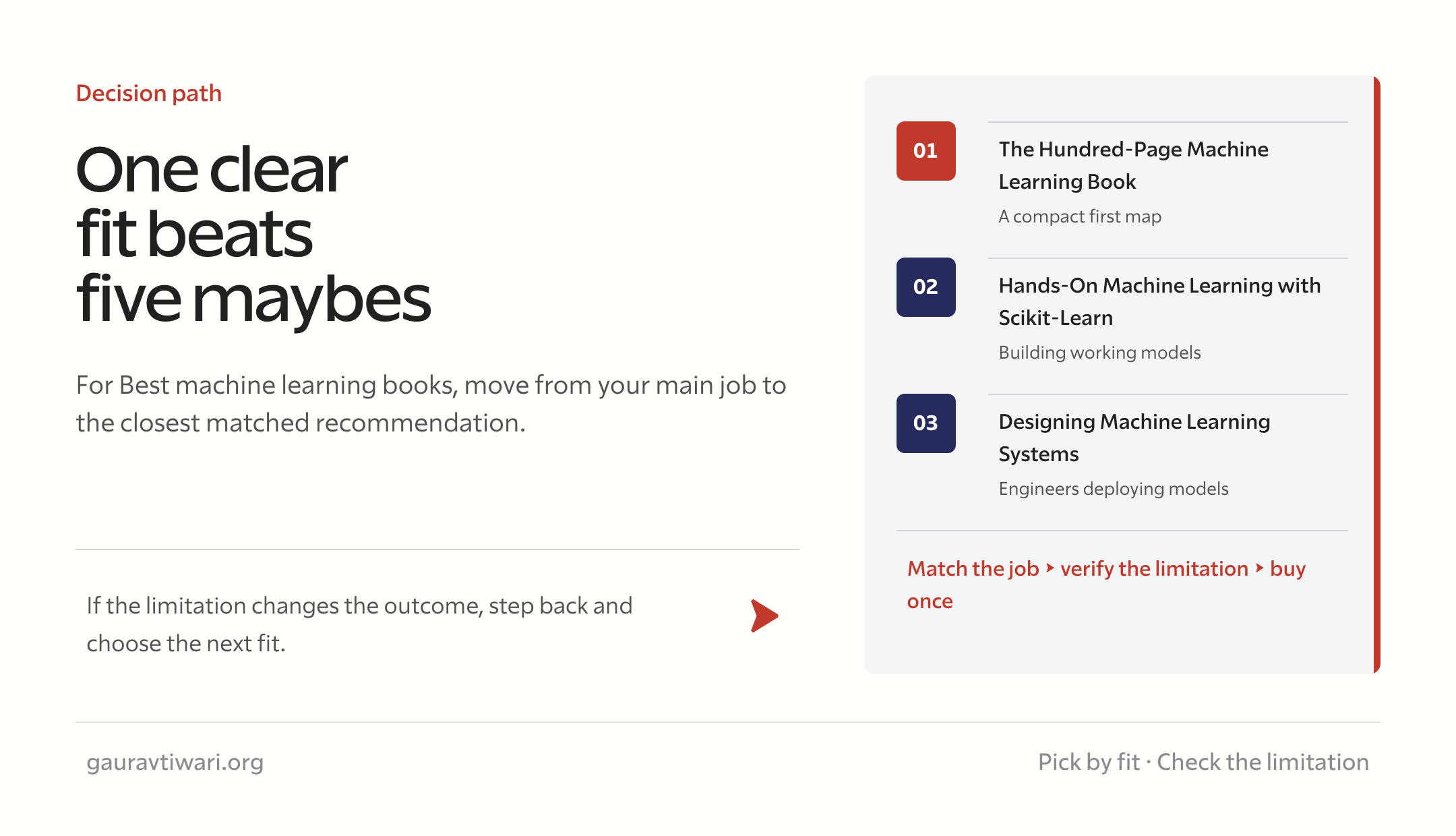 best machine learning books decision checklist
