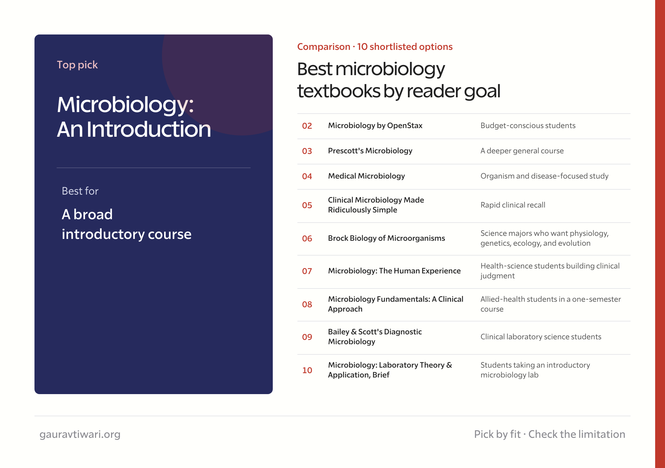 best microbiology textbooks comparison by reader goal
