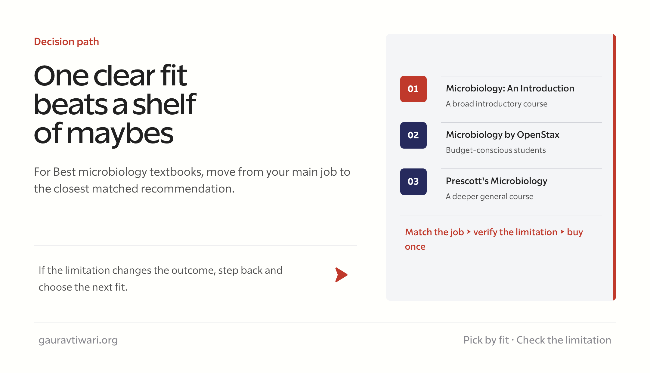 best microbiology textbooks decision checklist