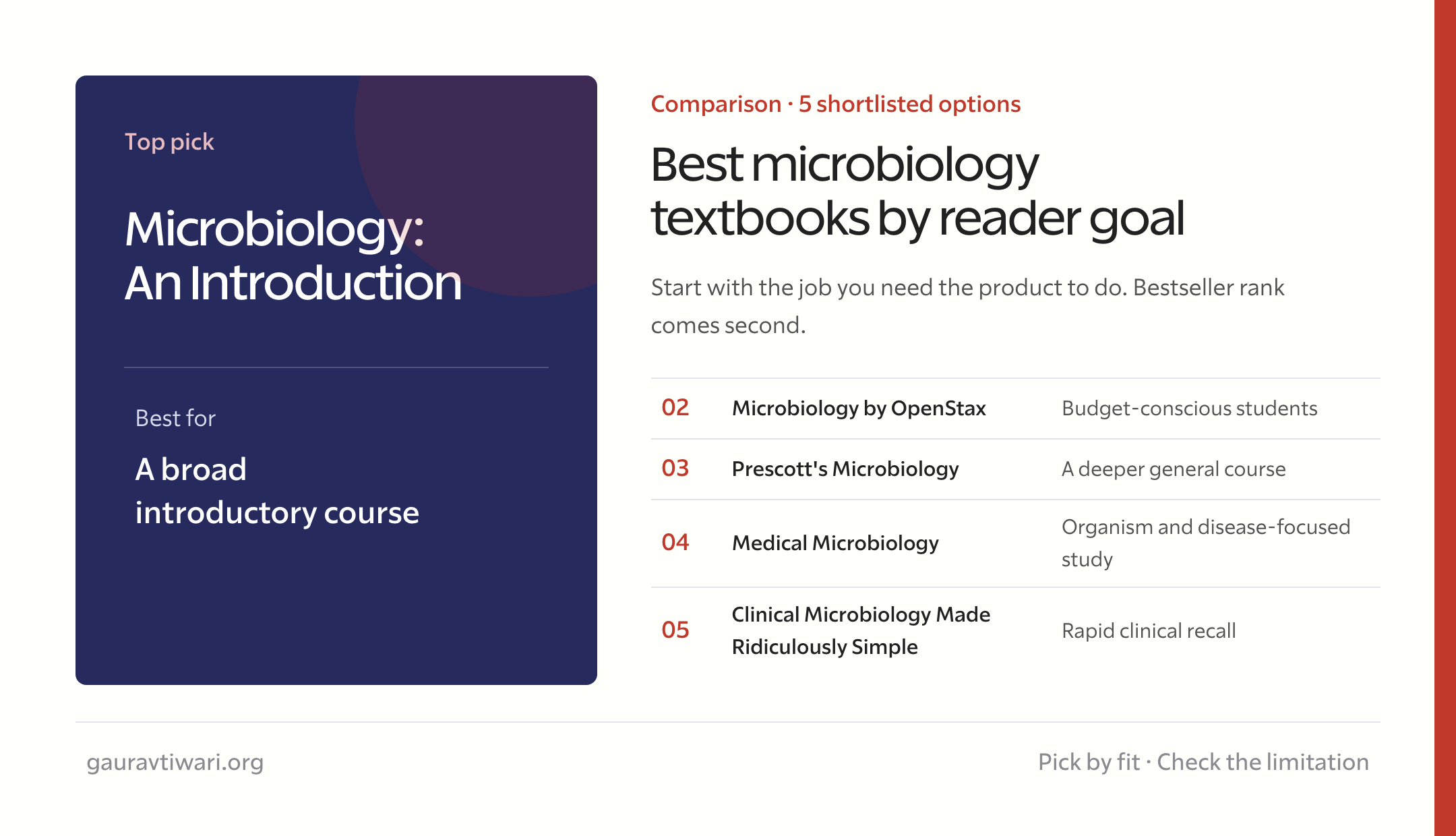best microbiology textbooks comparison by reader goal