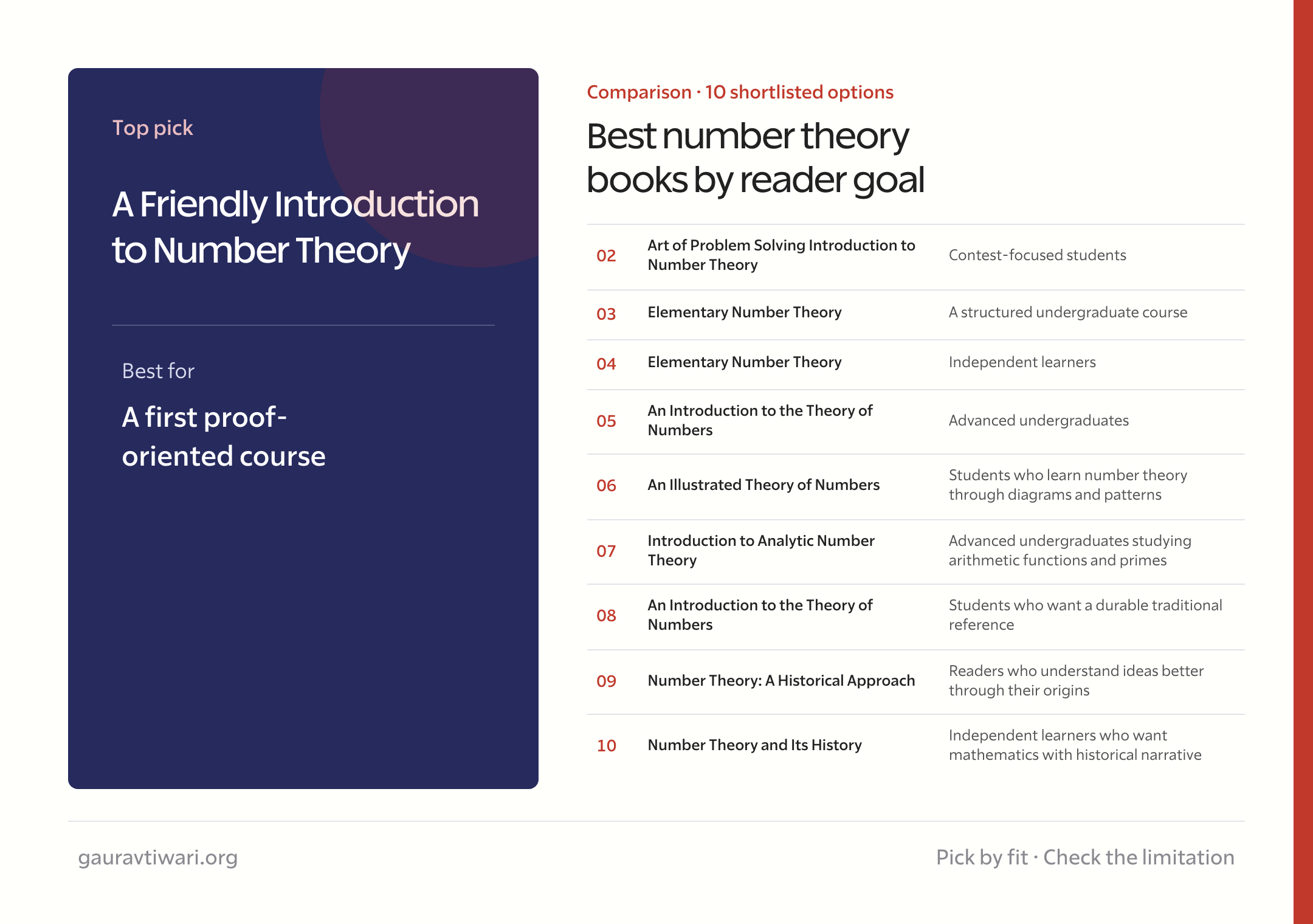 best number theory books comparison by reader goal