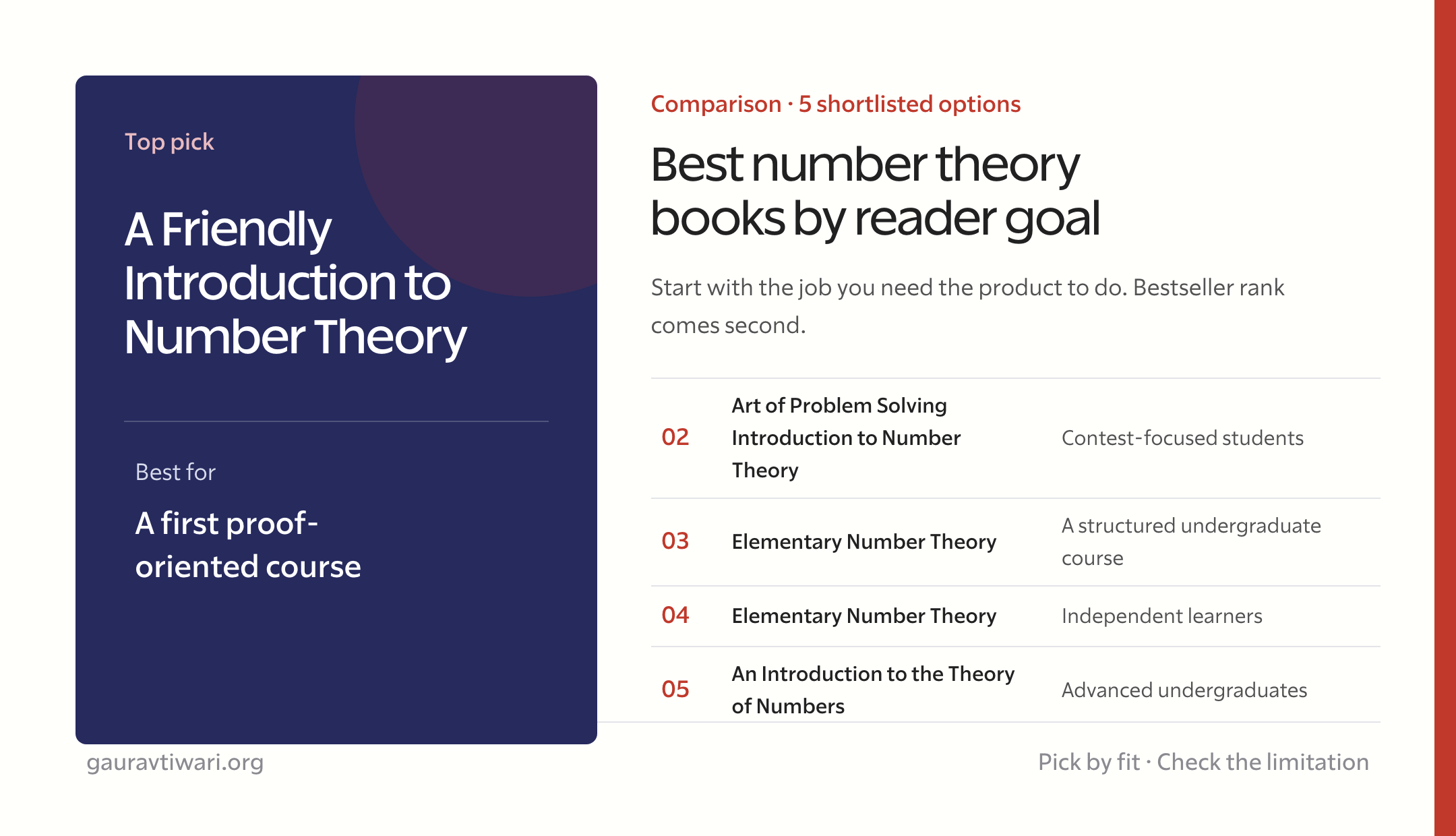 best number theory books comparison by reader goal
