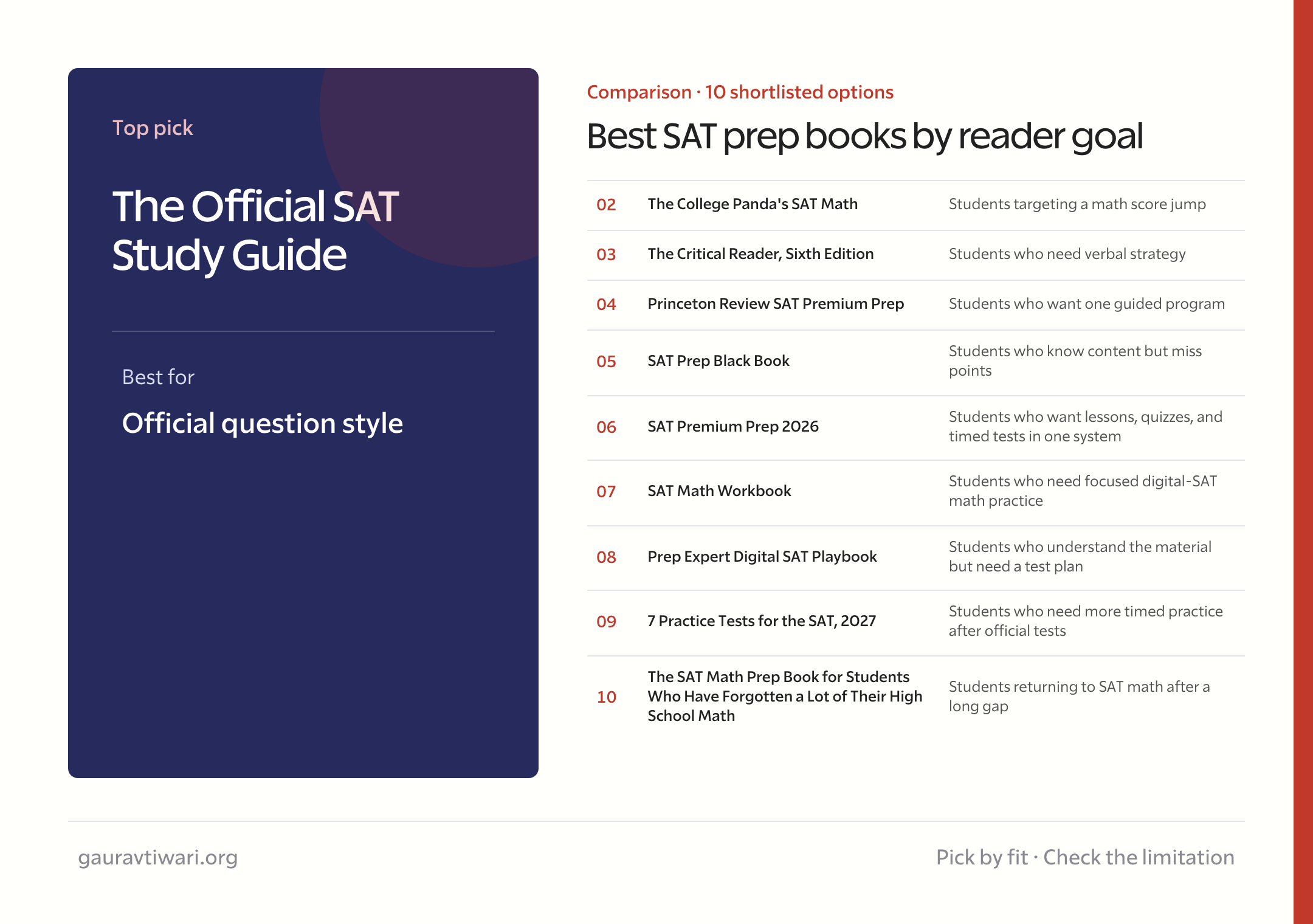 best SAT prep books comparison by reader goal