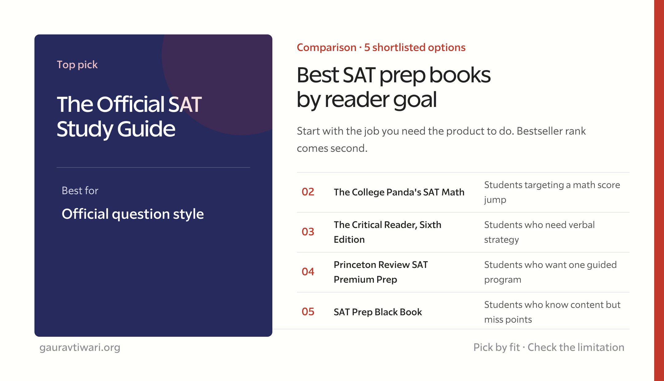 best SAT prep books comparison by reader goal