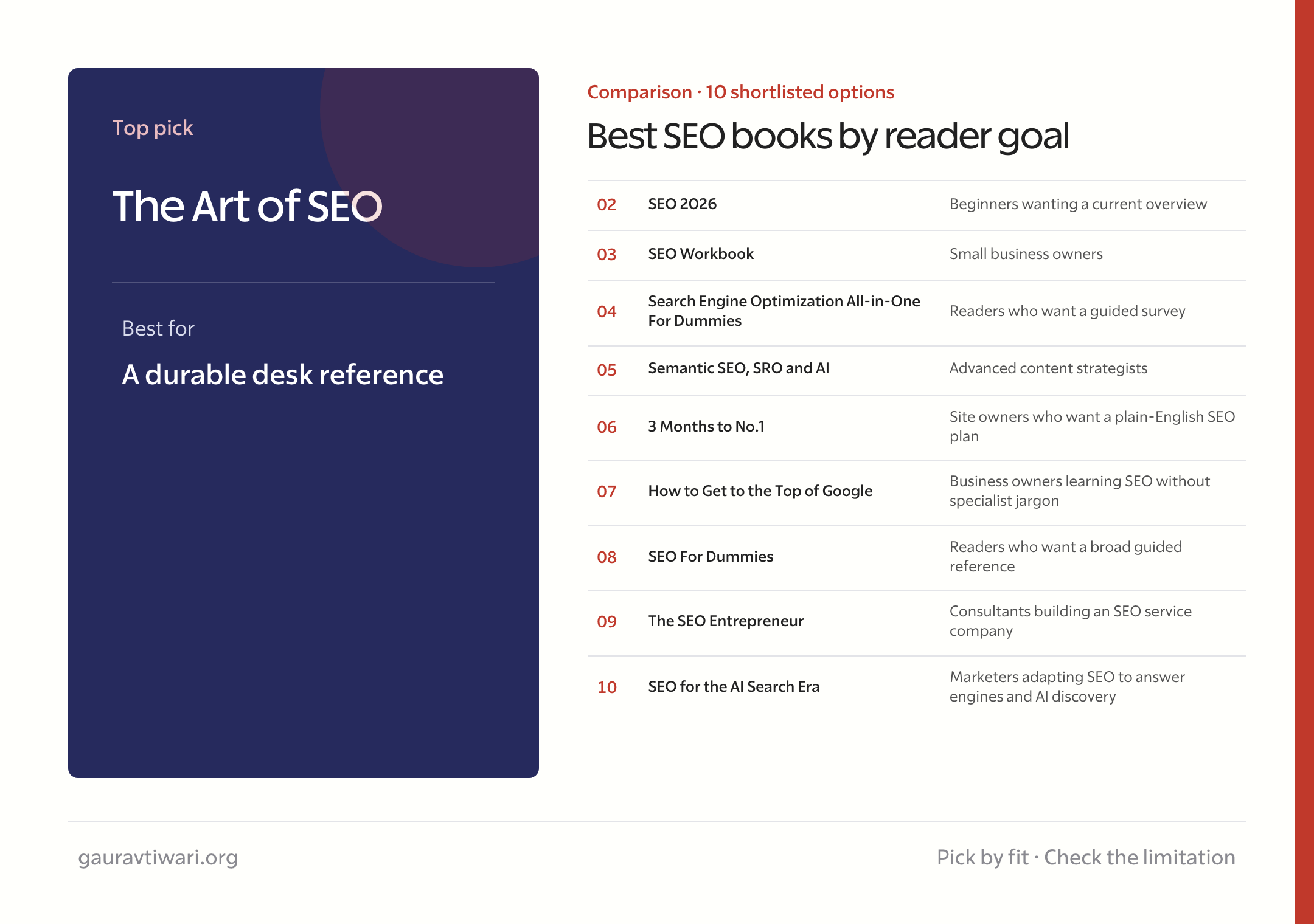 best SEO books comparison by reader goal