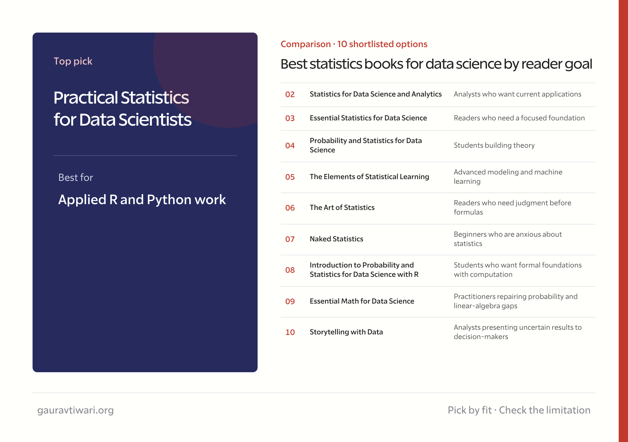 best statistics books for data science comparison by reader goal