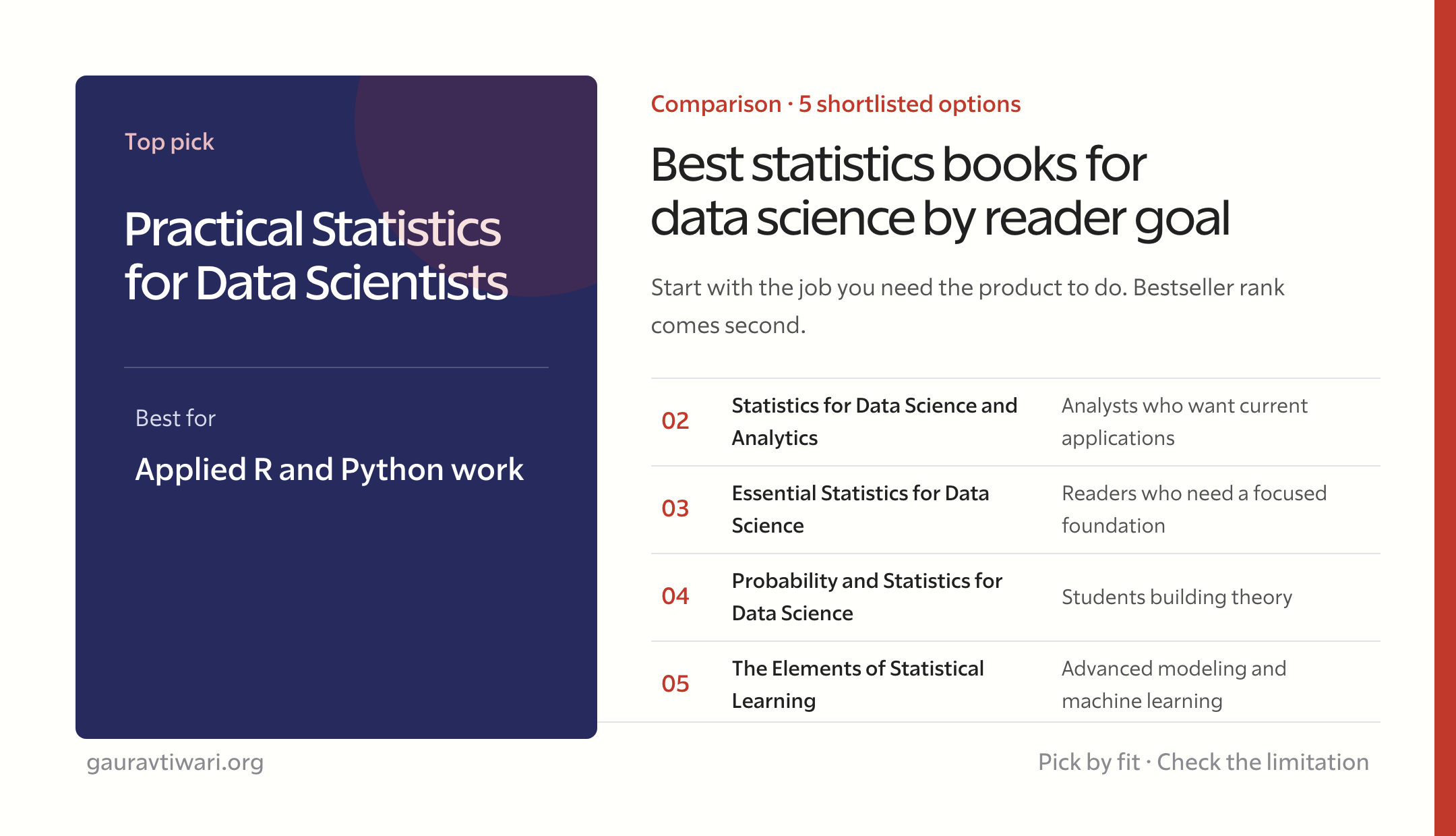 best statistics books for data science comparison by reader goal