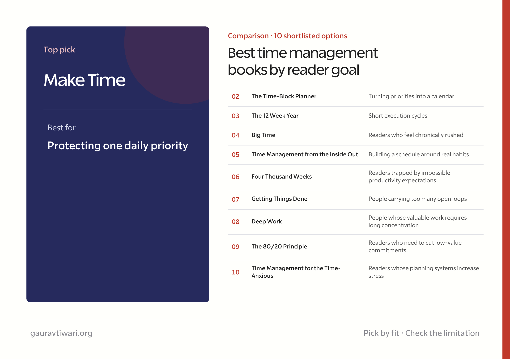 best time management books comparison by reader goal