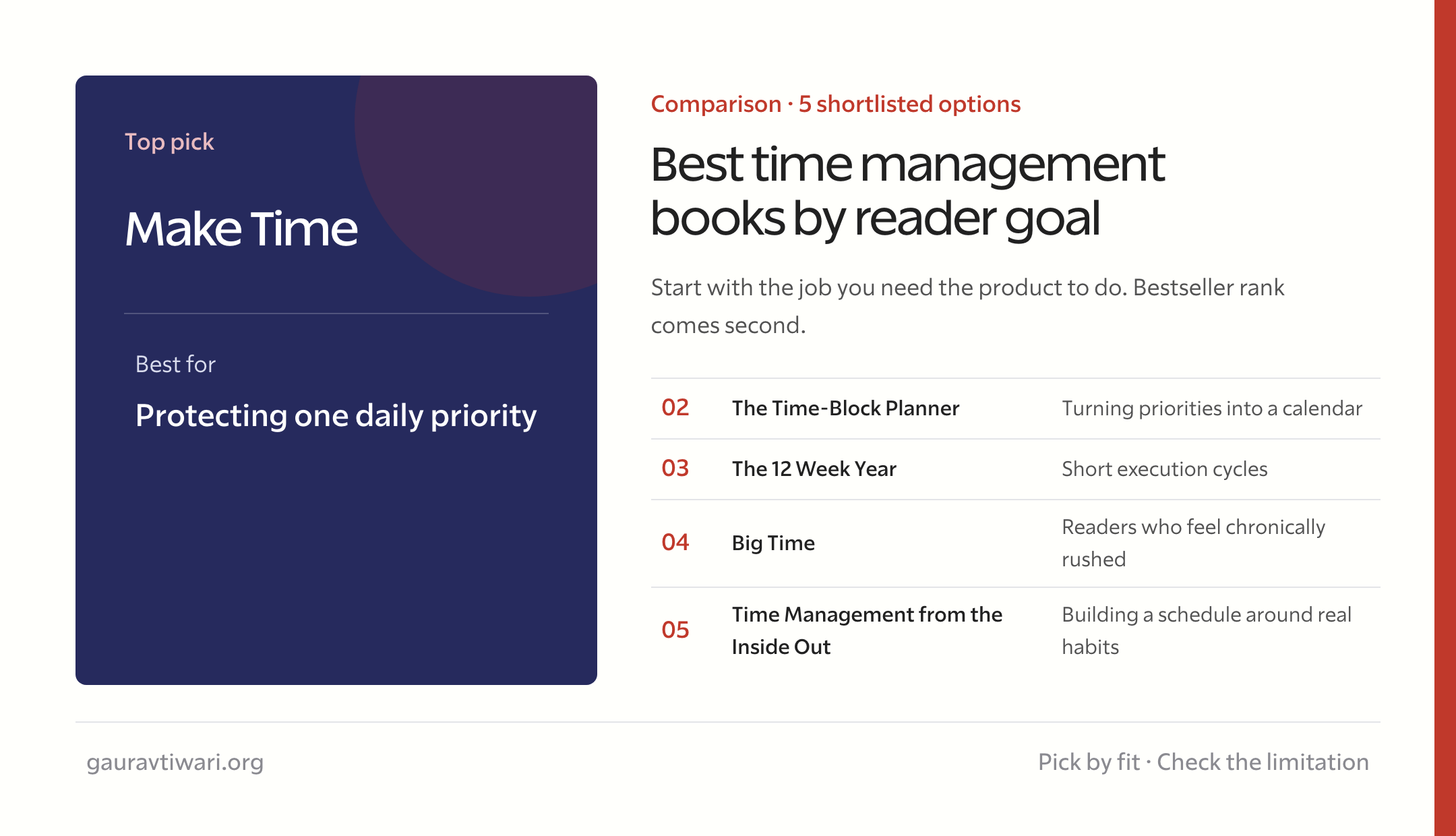 best time management books comparison by reader goal
