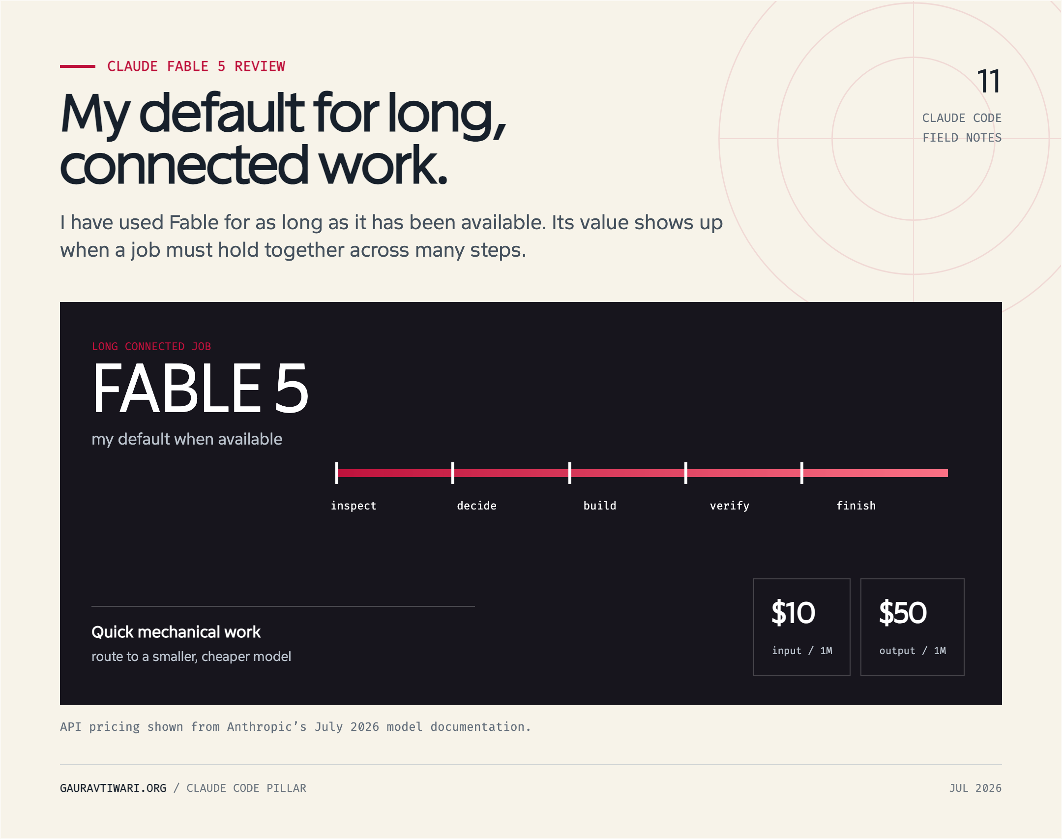 Claude Fable 5 carrying context through inspect, decide, build, verify, and finish stages of long connected work.