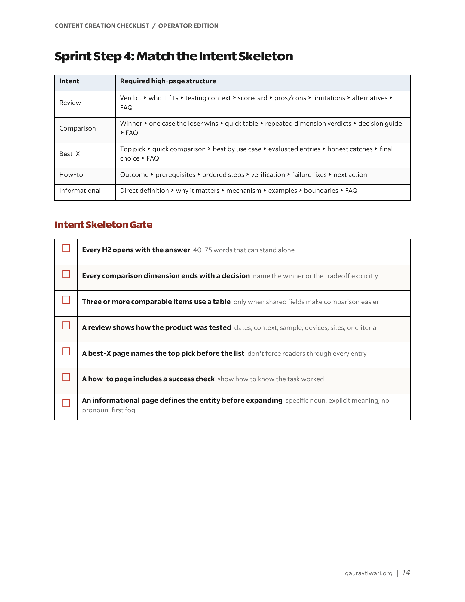 Content Creation Checklist: 65-Page Operator Edition product preview 2