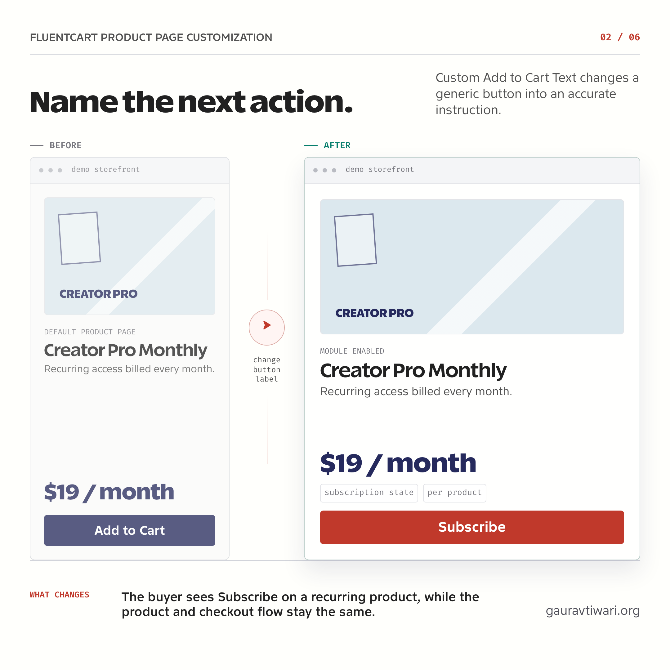 Before-and-after product page example changing Add to Cart to Subscribe for a recurring FluentCart product.
