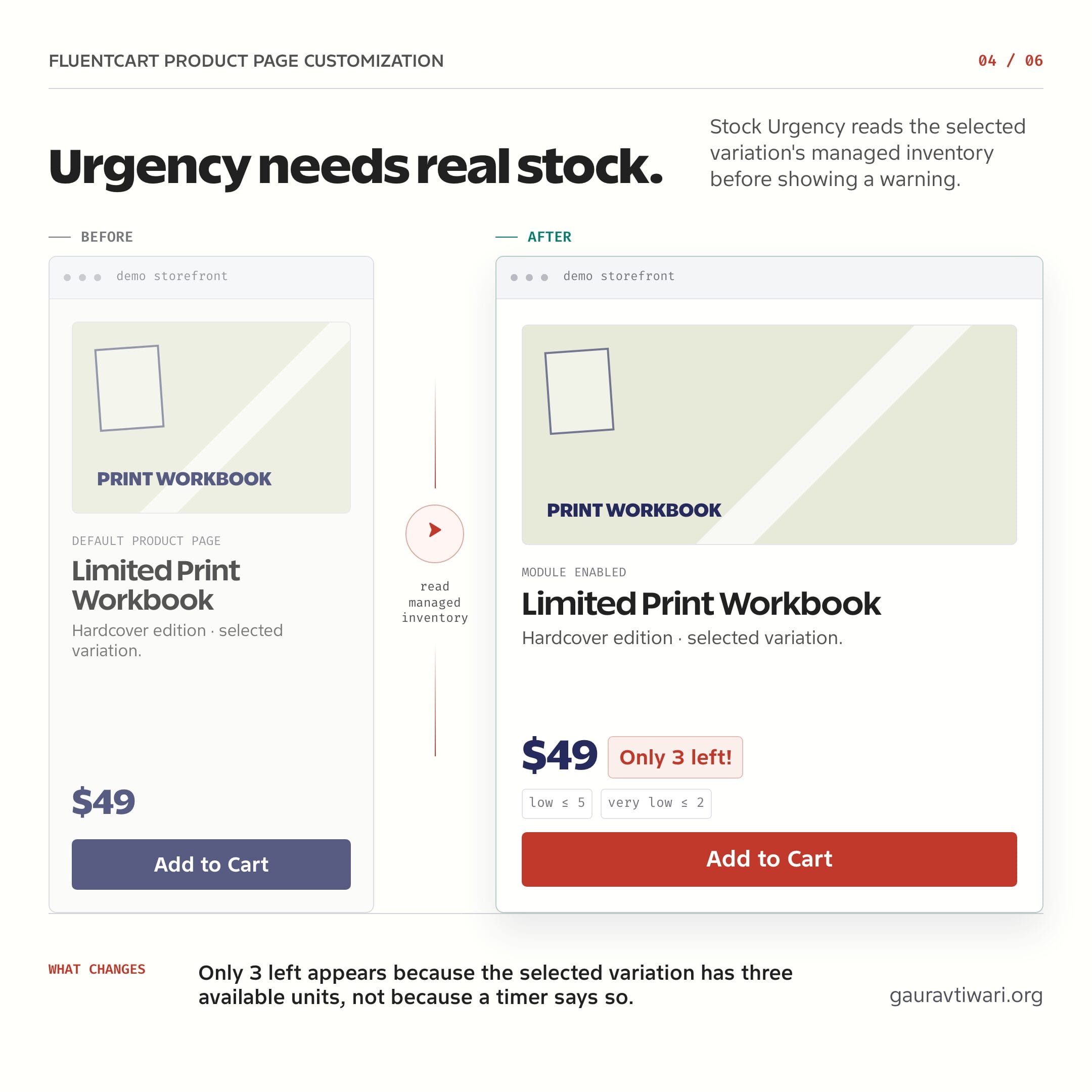 Before-and-after FluentCart product page showing Only 3 left for a variation with managed inventory.