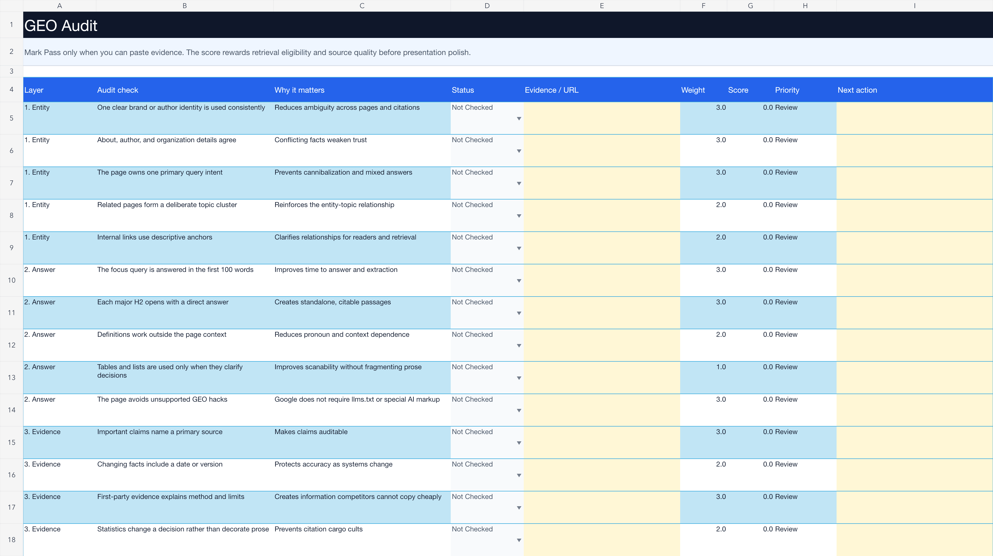 Weighted GEO audit workbook with entity, answer, evidence, technical, distribution, and measurement checks