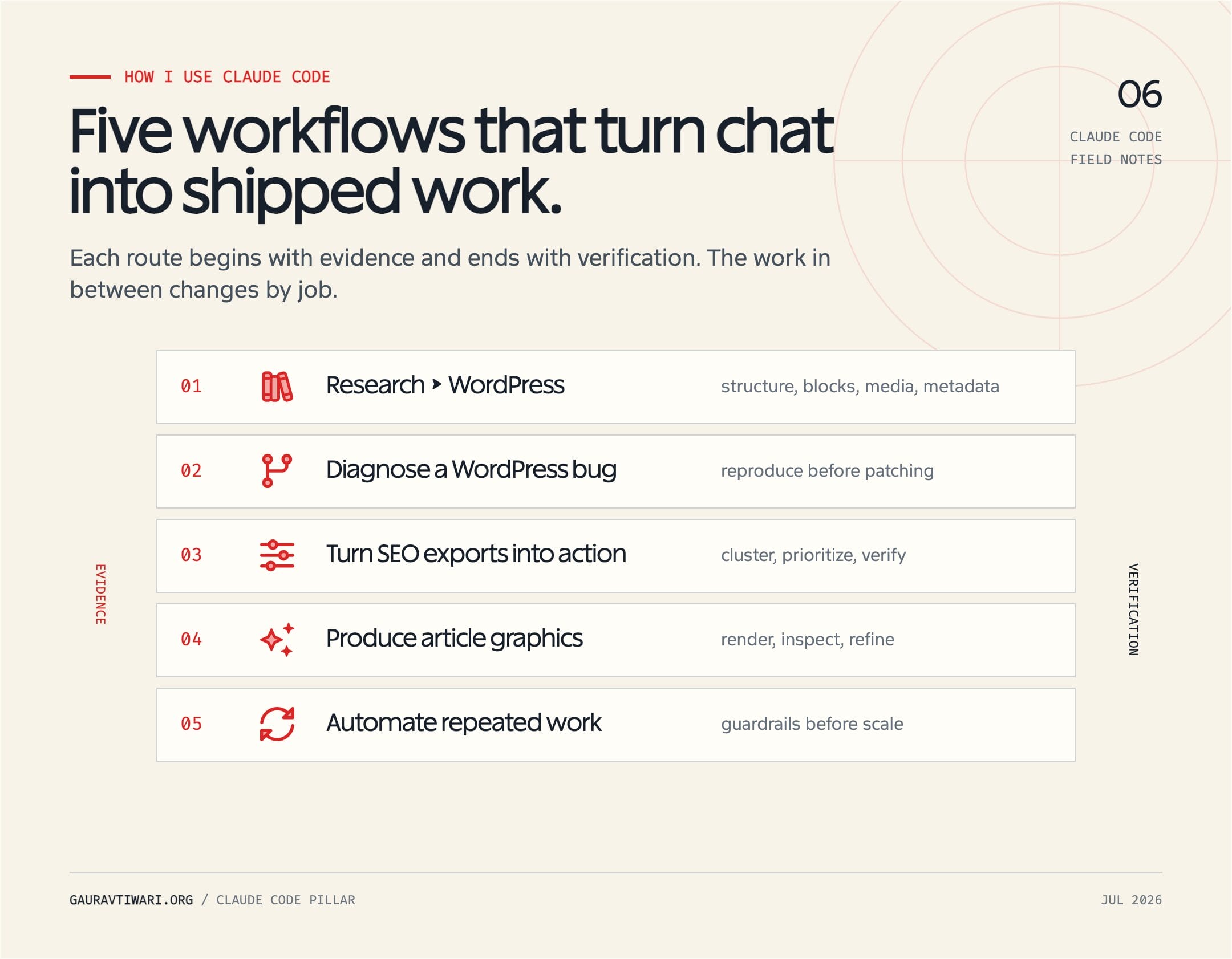How to use Claude Code through five workflows for WordPress publishing, bug diagnosis, SEO, graphics, and automation.