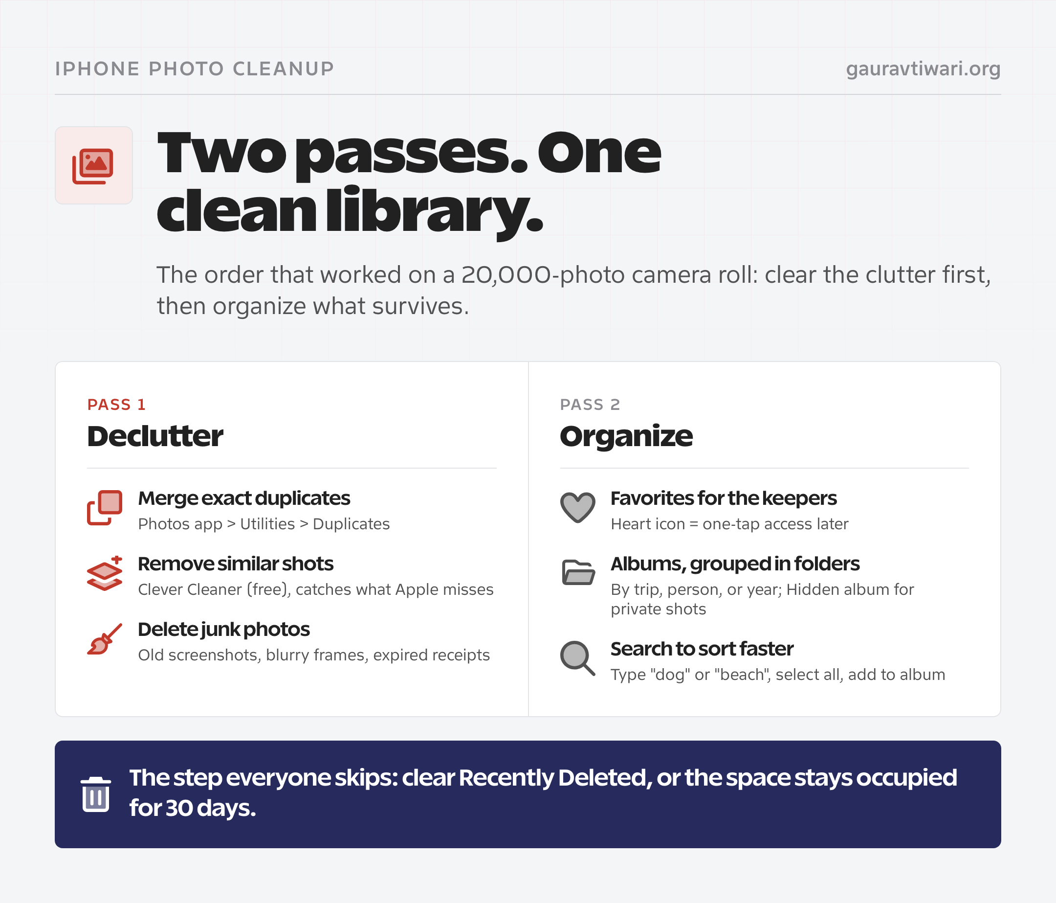 Two-pass iPhone photo cleanup workflow: declutter with duplicate merging and junk deletion, then organize with Favorites, albums, folders, and search