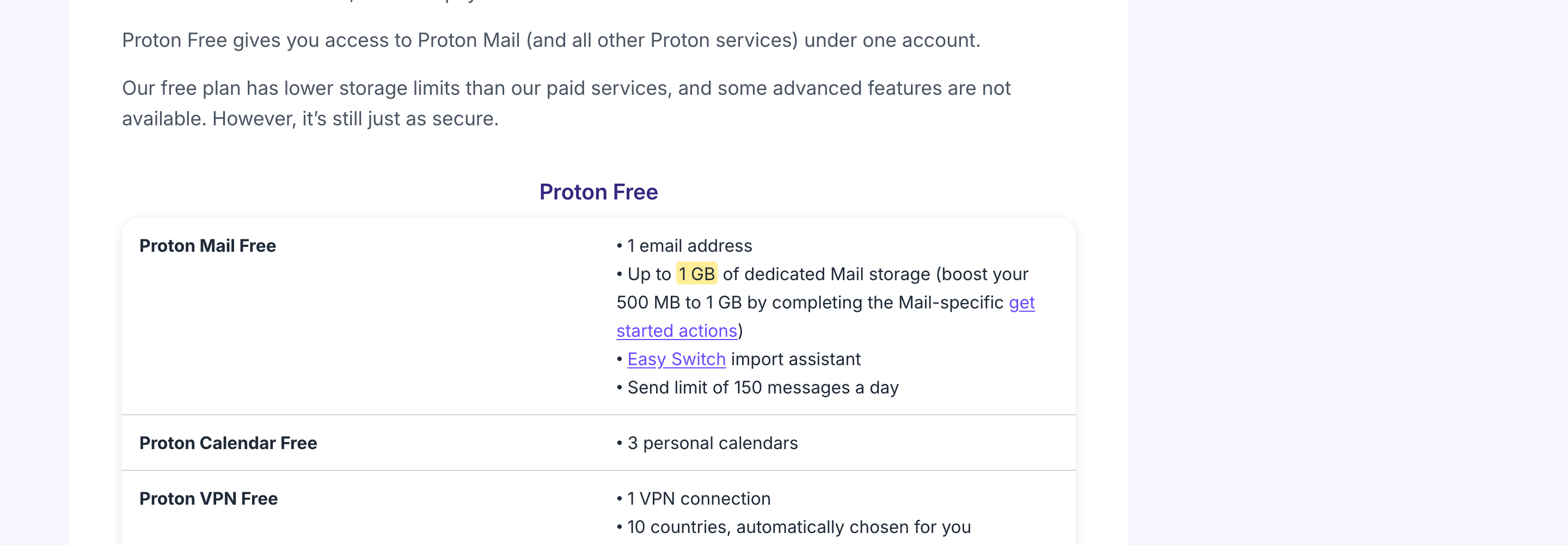 Proton Free plan table showing one email address, up to 1 GB storage, and a 150-message daily sending limit.