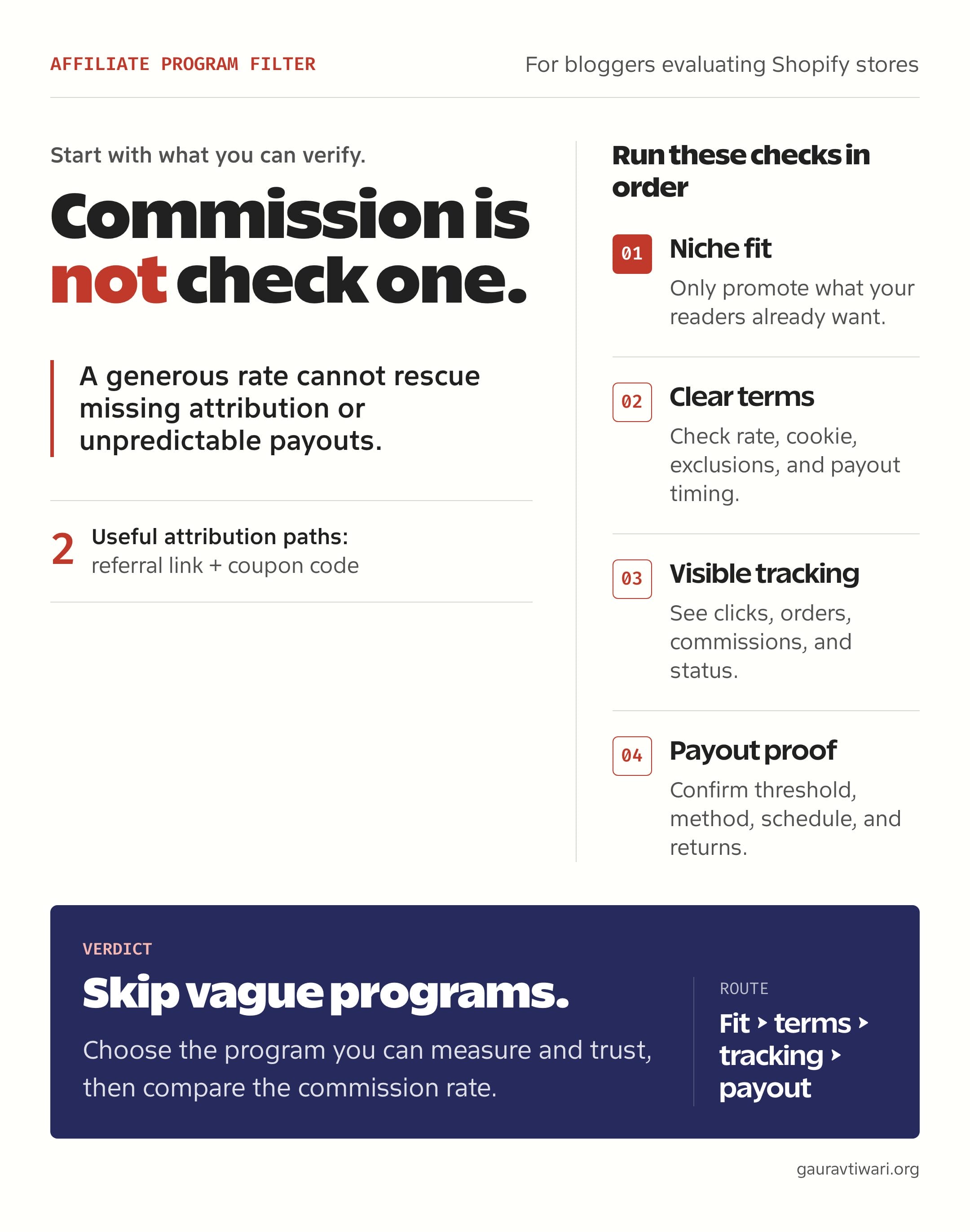 Shopify affiliate programs for bloggers checklist covering niche fit, terms, tracking, and payouts.
