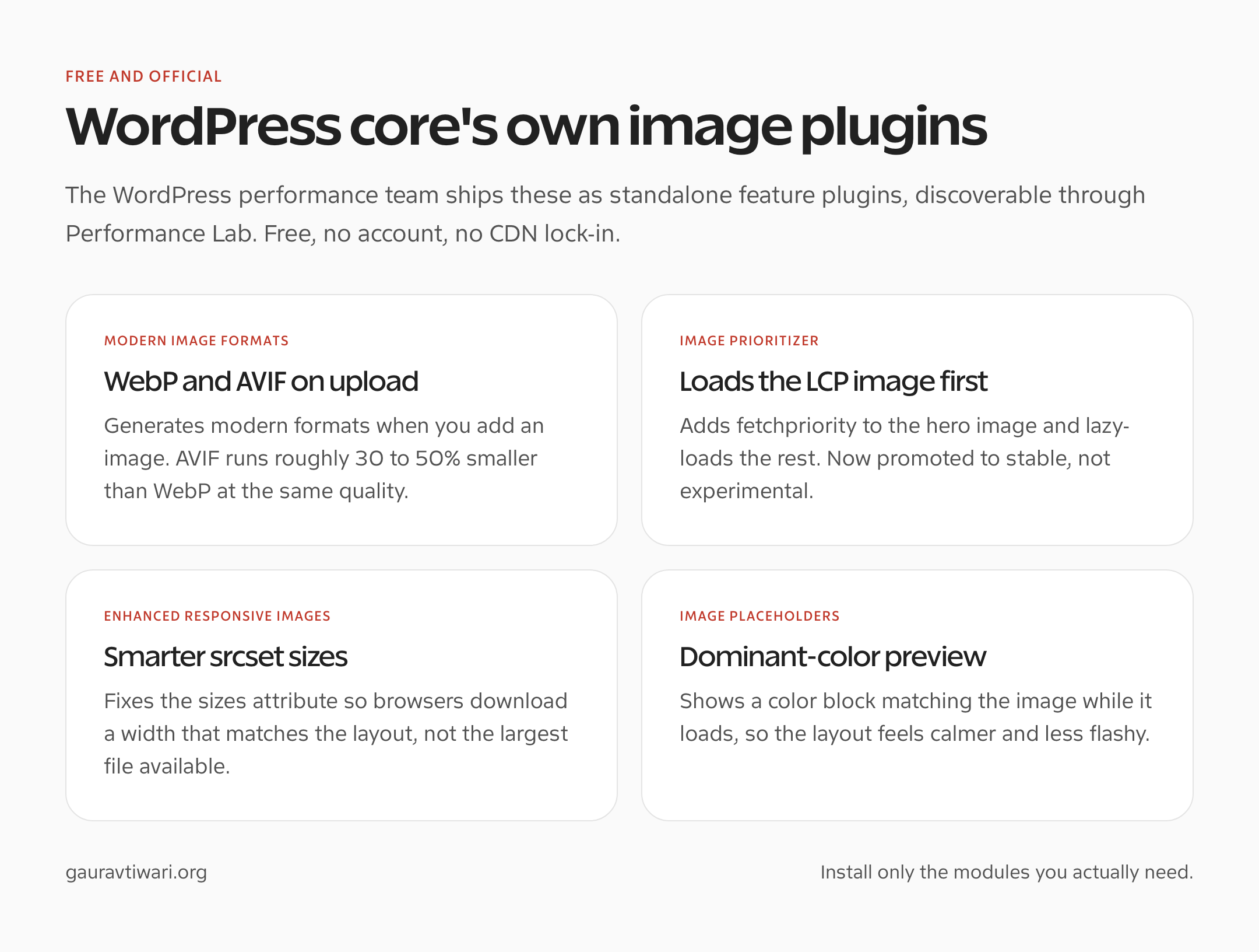 WordPress core Performance Lab image plugins: Modern Image Formats, Image Prioritizer, Enhanced Responsive Images, and Image Placeholders