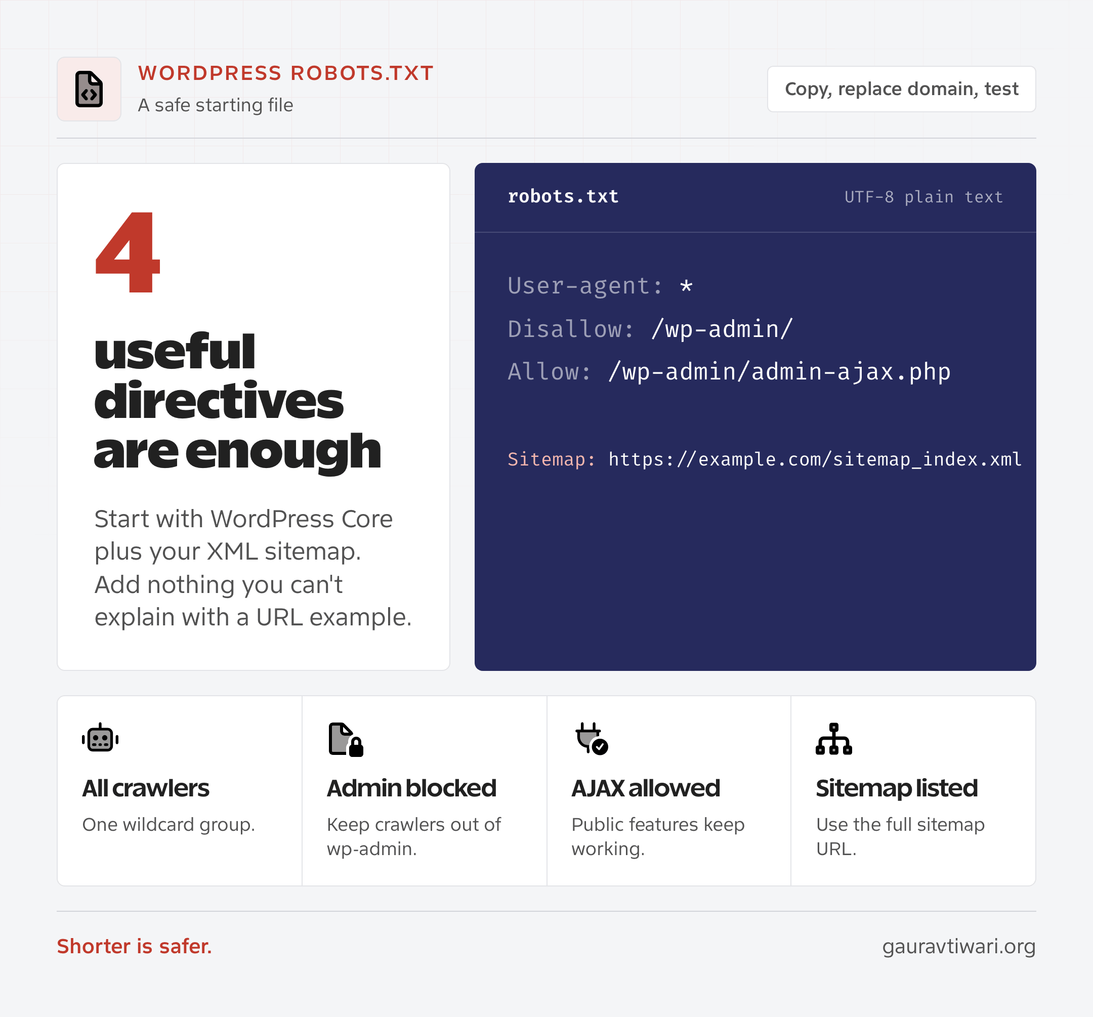 Annotated safe WordPress robots.txt file with wp-admin, admin-ajax, and sitemap rules
