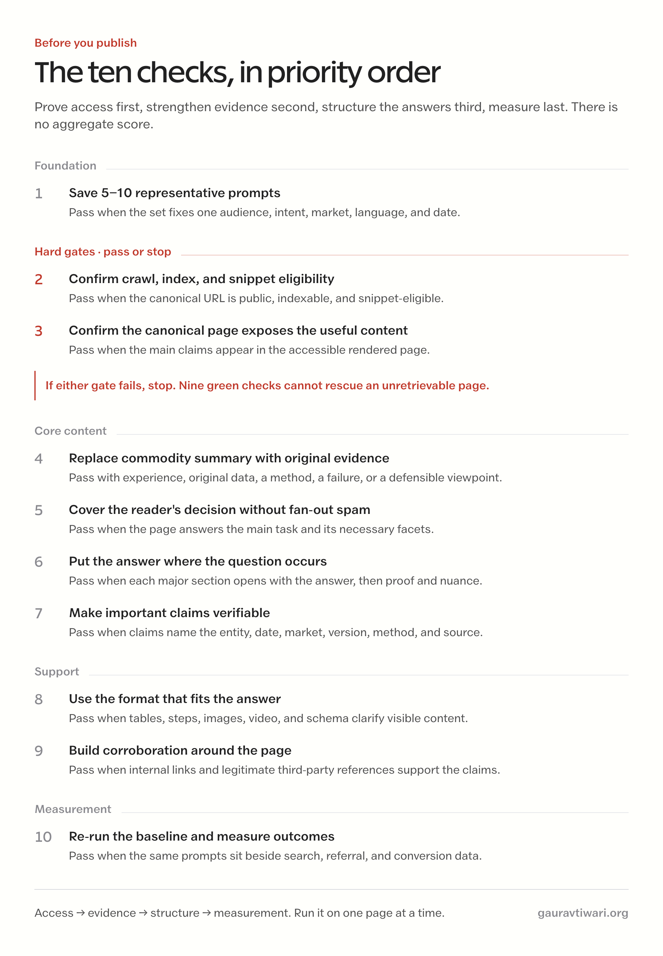 Ten AI search content optimization checks grouped by layer, with the two hard gates marked pass-or-stop