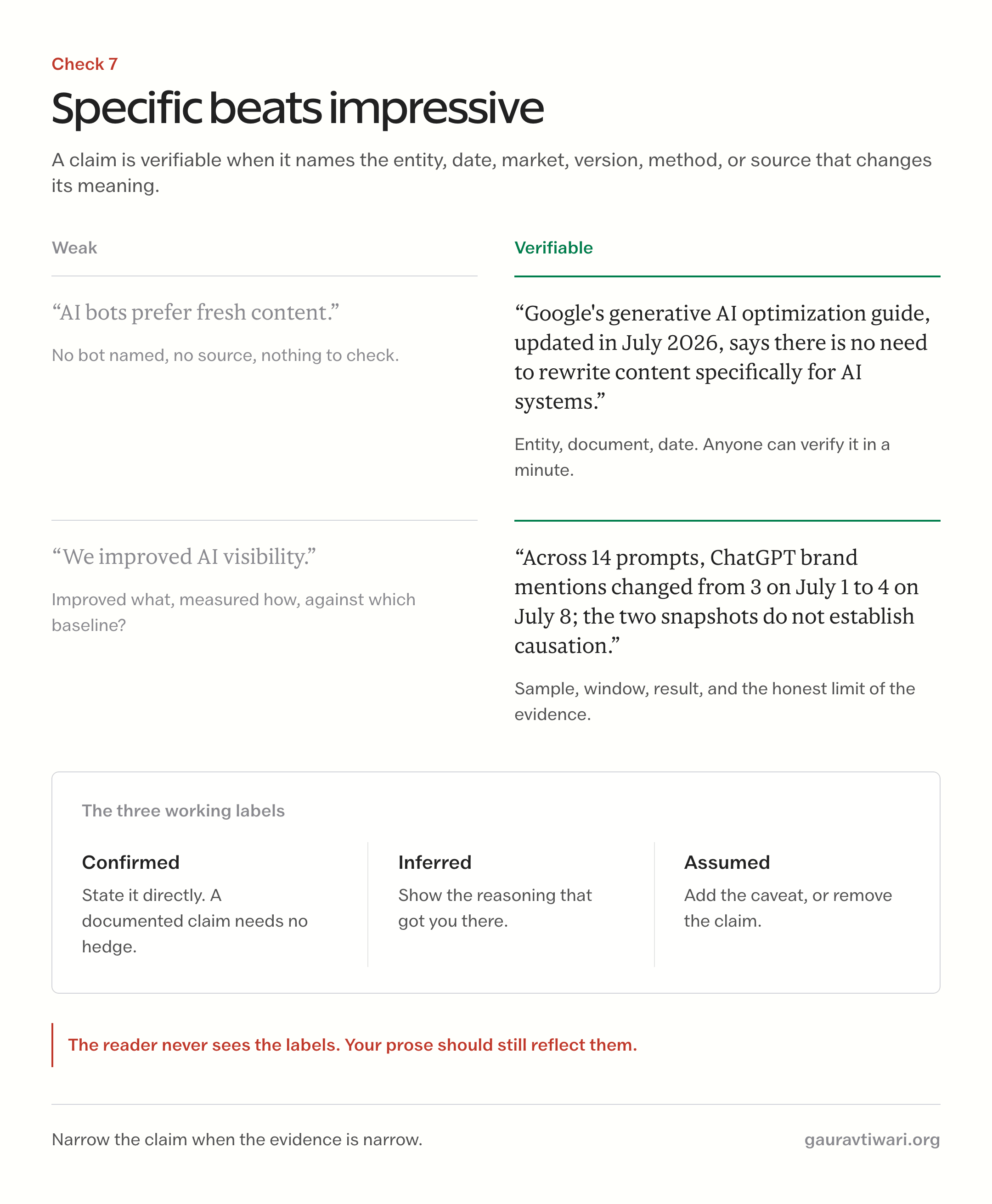 Weak claims beside verifiable rewrites with the confirmed, inferred, and assumed working labels