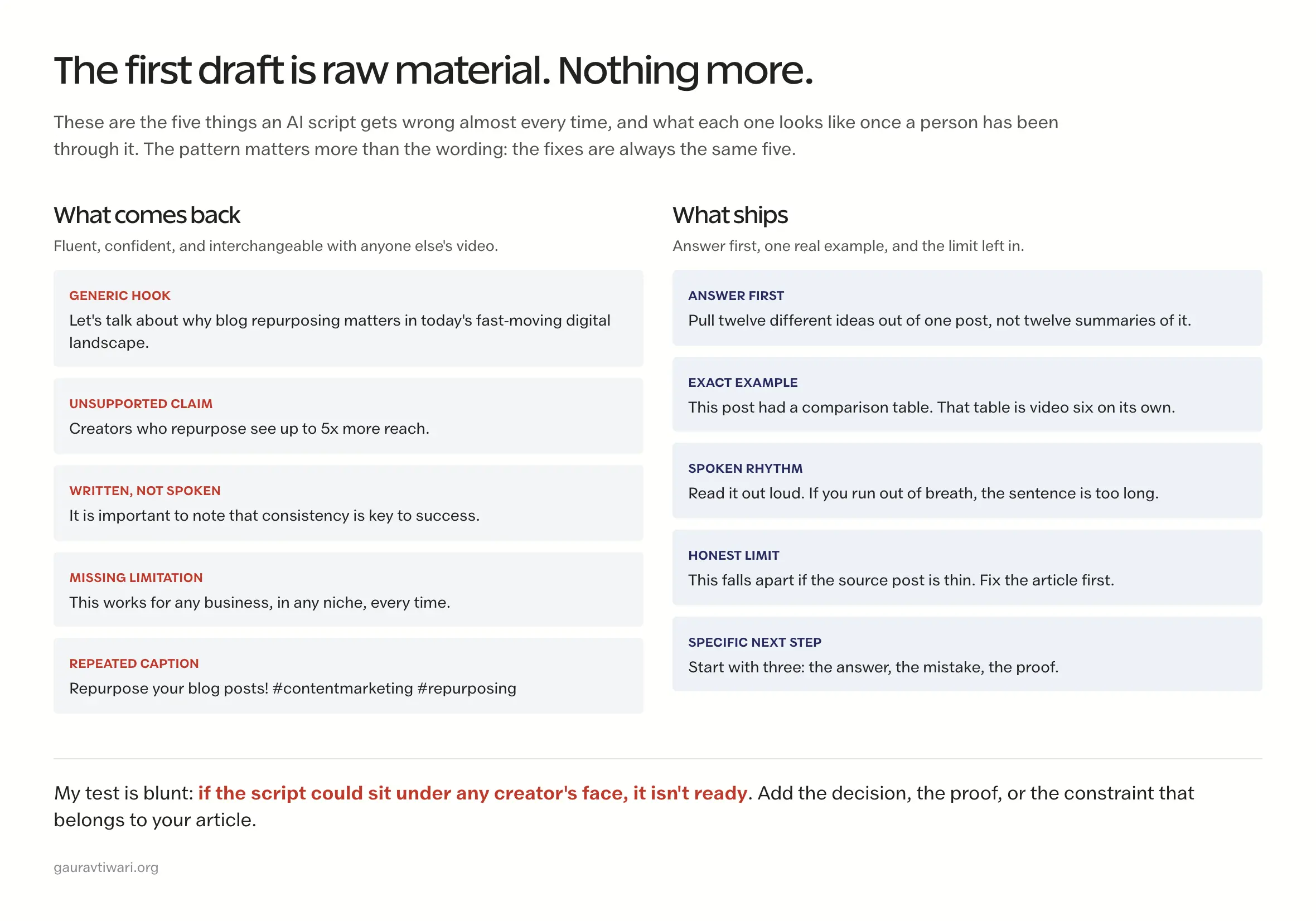 Side-by-side comparison of five common AI script faults and the edited version of each line.