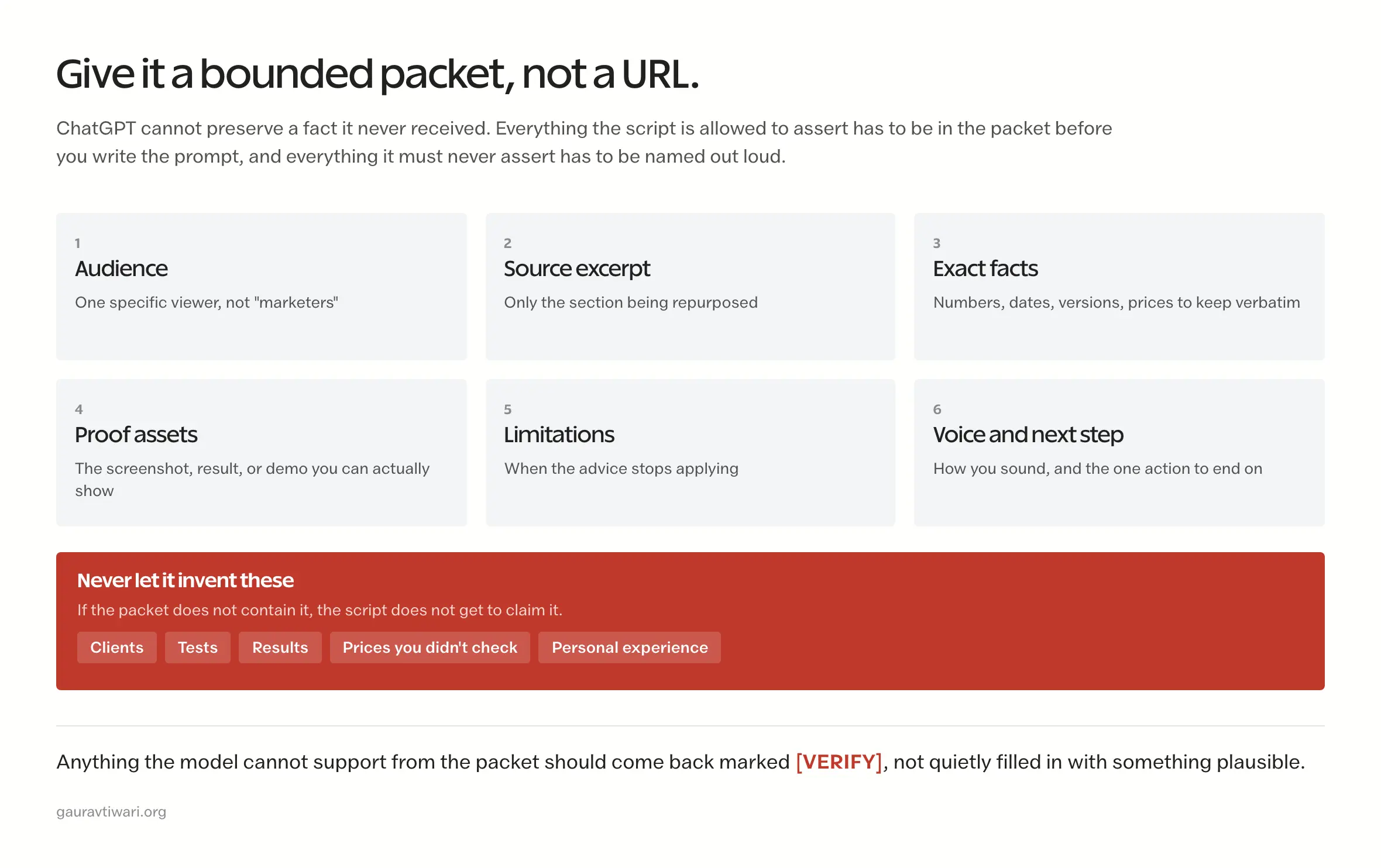 Diagram of the six parts of a source packet for video scripts, with a red panel listing claims the model must never invent.