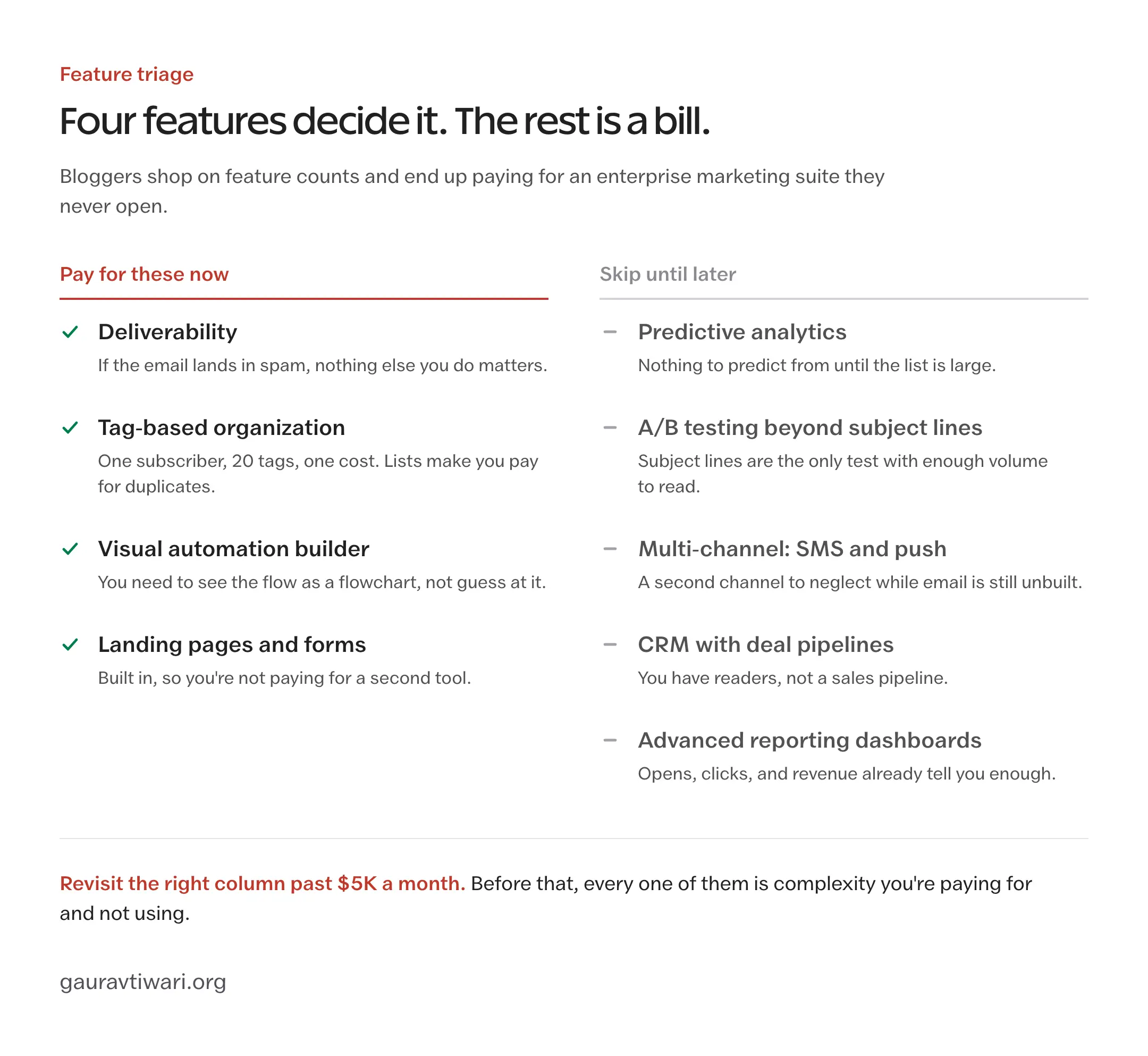 Email platform features that matter vs overkill features to skip