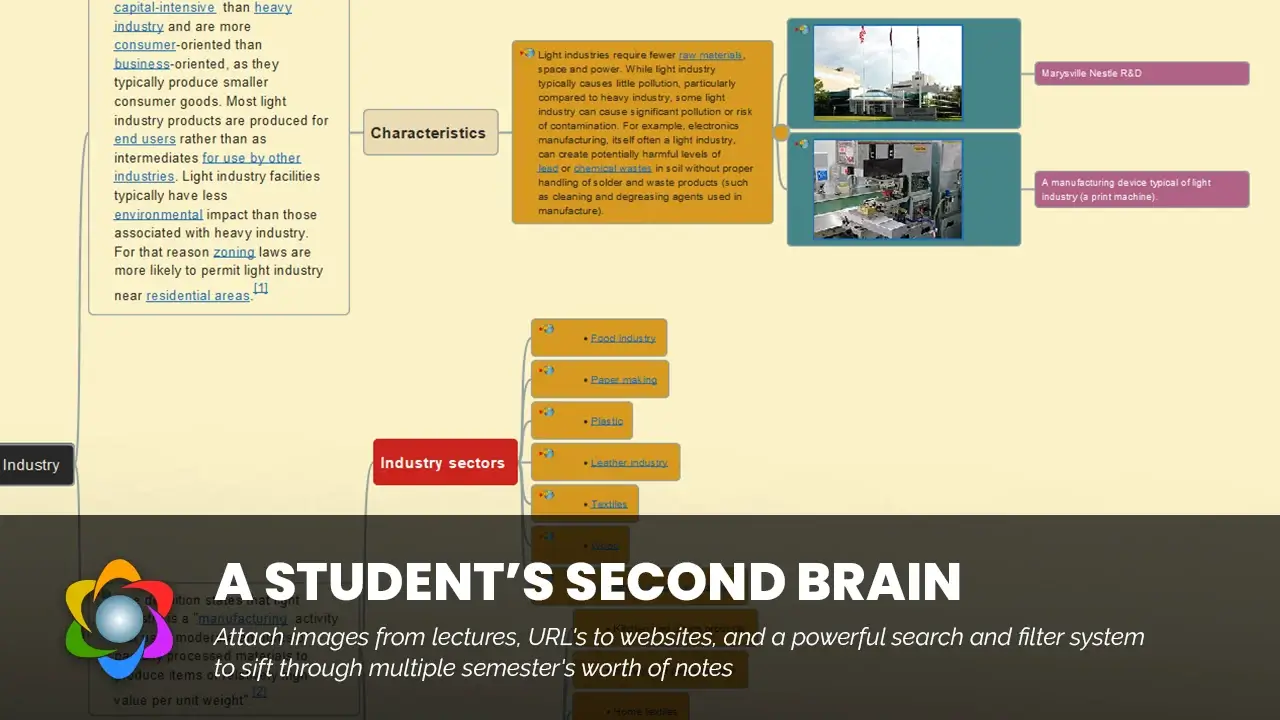 Freeplane student knowledge map with notes, links, and images