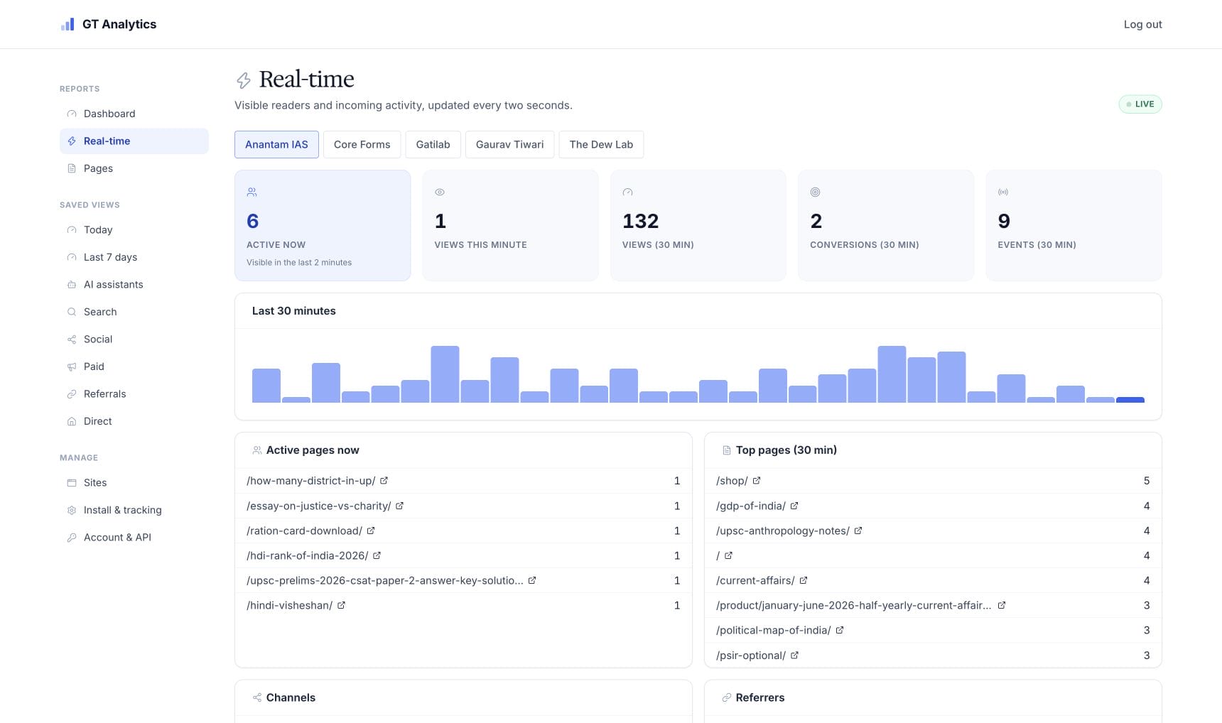 GT Analytics real-time visitors, events, and conversions for Anantam IAS