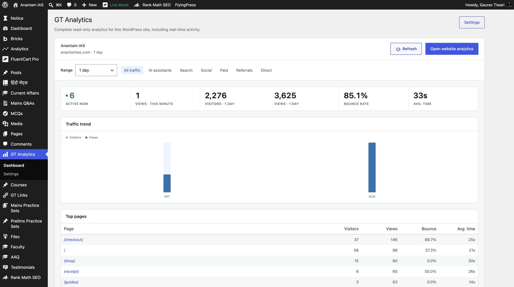 WordPress analytics dashboard showing one day of Anantam IAS traffic