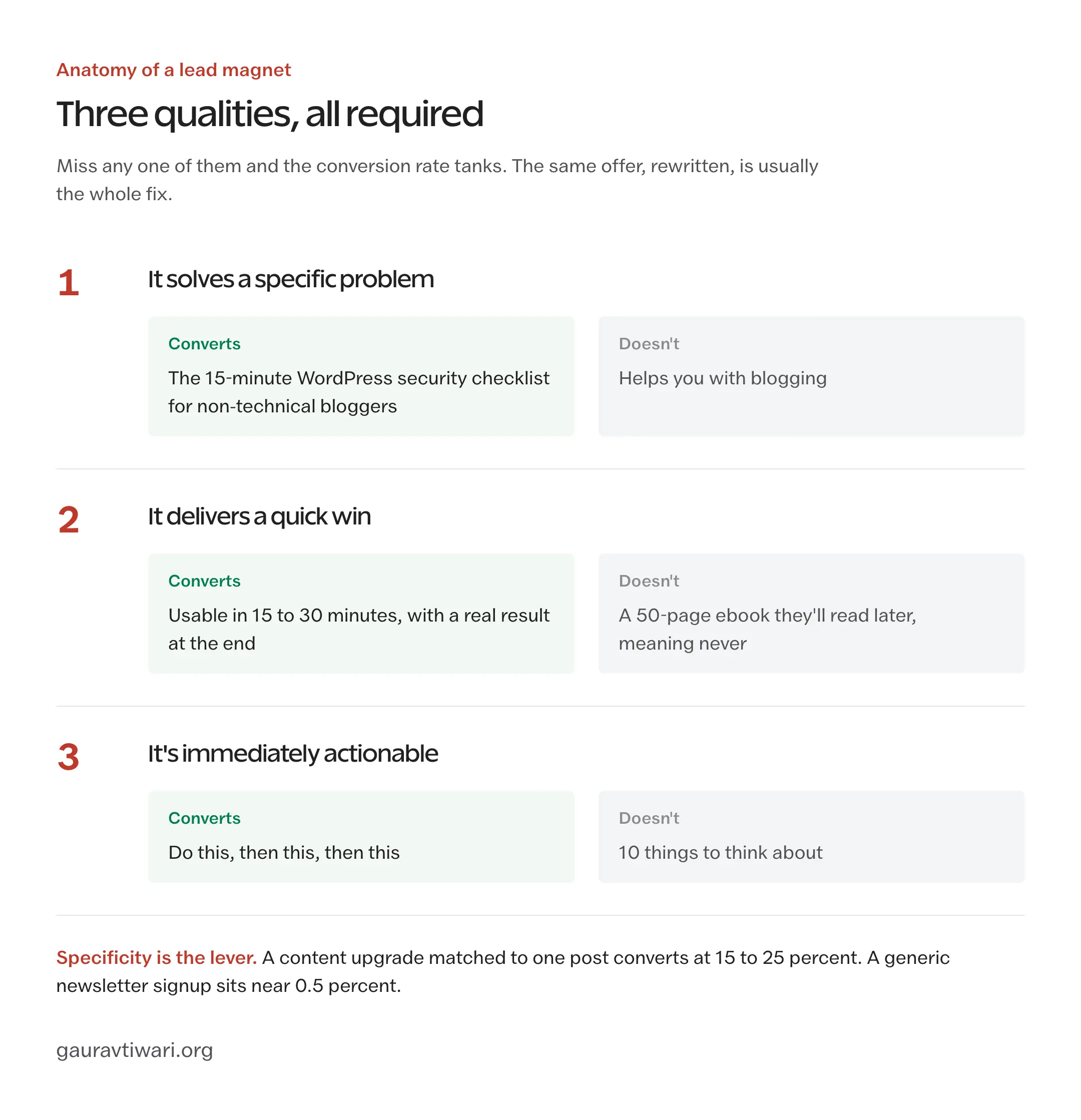 Three qualities of an irresistible lead magnet