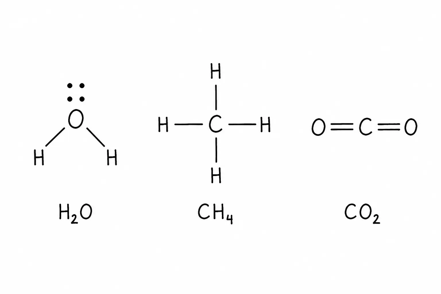 Lewis dot structures for H2O with two lone pairs, CH4 with four bonds, and CO2 as O double bond C double bond O