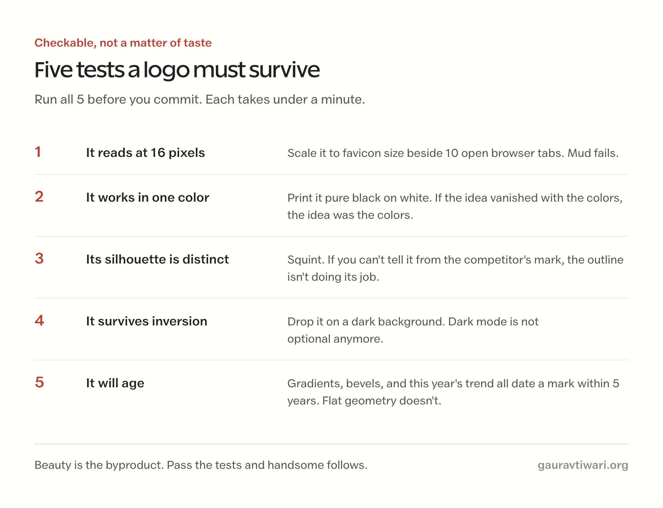 Sheet listing the 5 tests a logo must survive: reading at 16 pixels, working in one color, a distinct silhouette, surviving inversion, and aging well