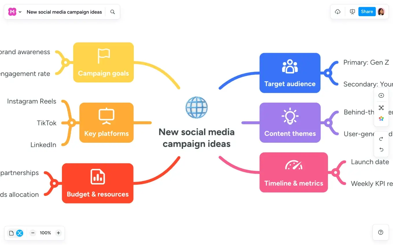 MindMeister collaborative mind map for a social media campaign