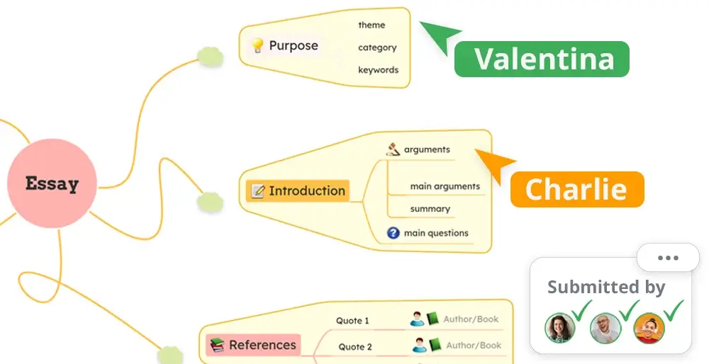 Mindomo essay assignment map with student submission indicators