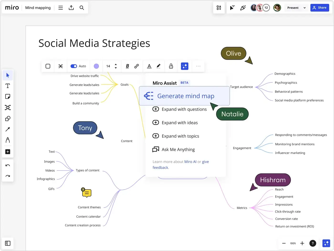 Miro mind map board with collaborators and AI expansion controls