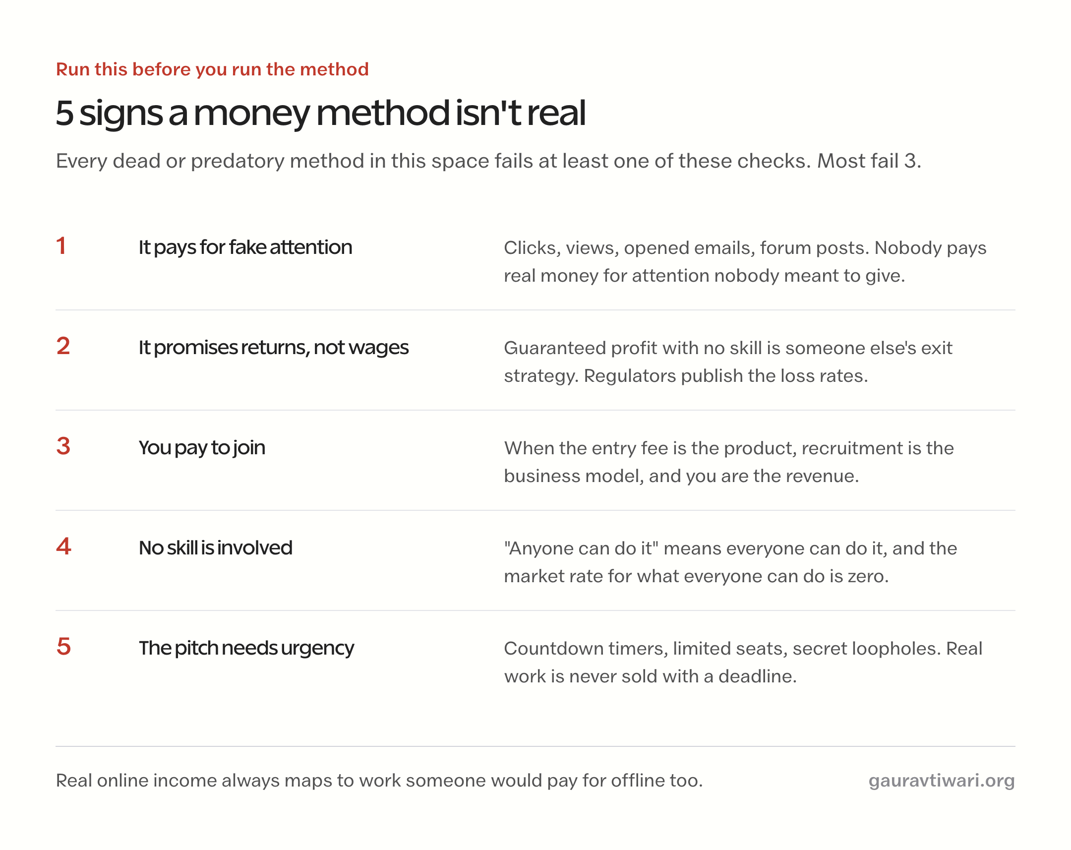 5 signs a make-money-online method is not real: it pays for fake attention, promises returns, charges to join, needs no skill, or is sold with urgency