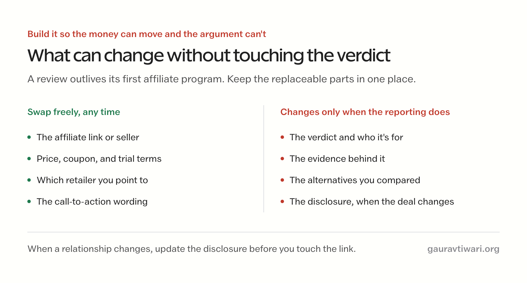 Which parts of a product review can be swapped freely, such as affiliate link and price, versus what changes only when the reporting changes