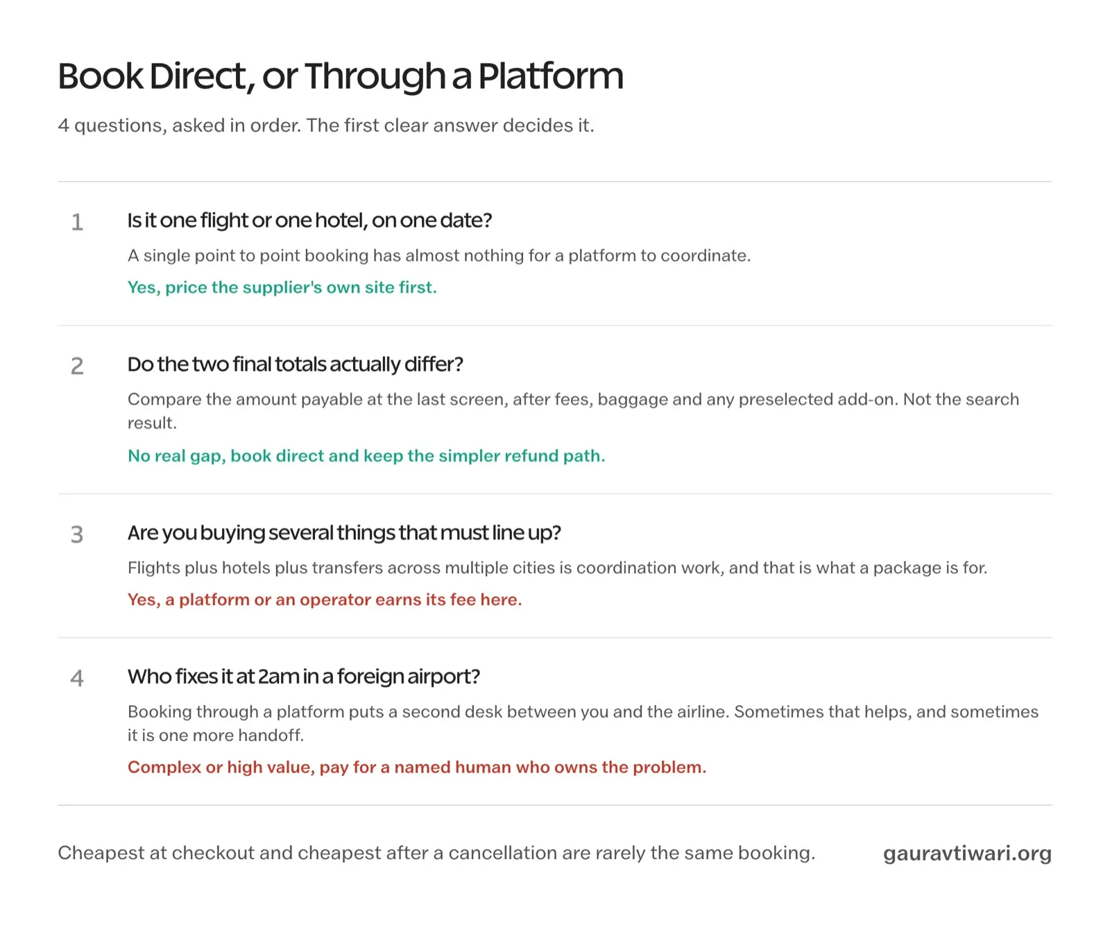 Decision path with 4 questions for choosing between direct booking and a travel platform