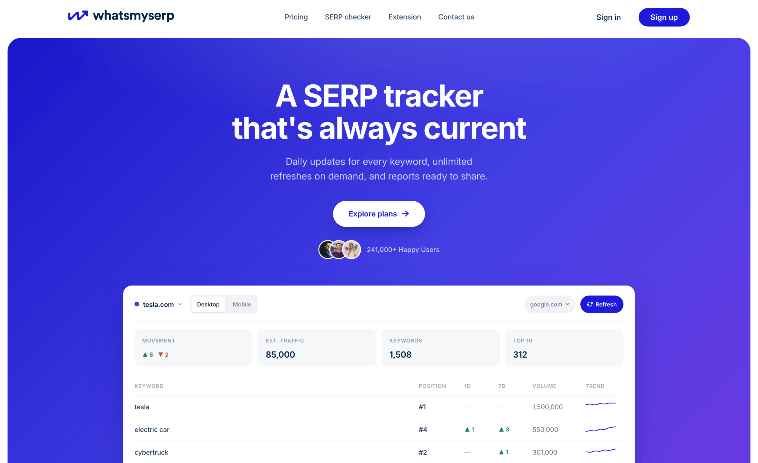 Rank tracker listing keyword positions with one-day and seven-day movement, search volume and trend